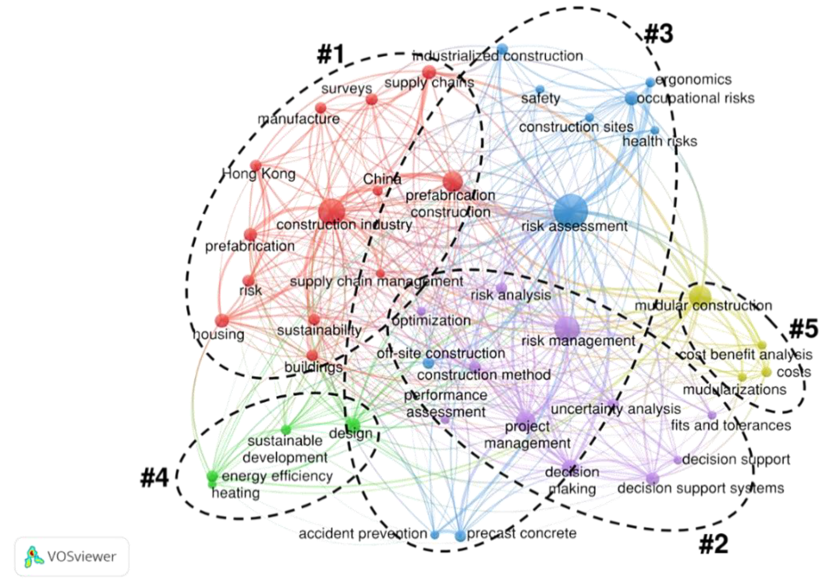 Buildings 12 01784 g005