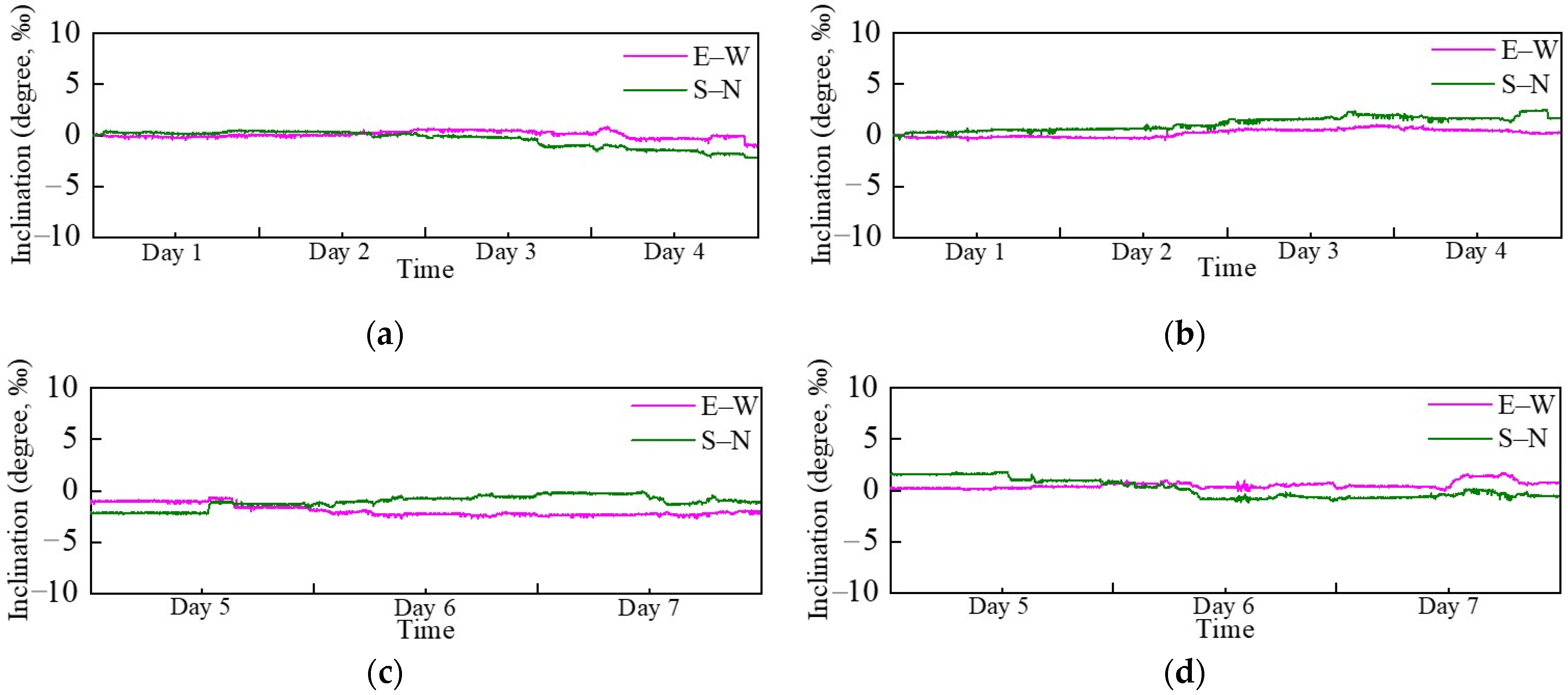 Buildings 12 01785 g006 Buildings 12 01785 g006