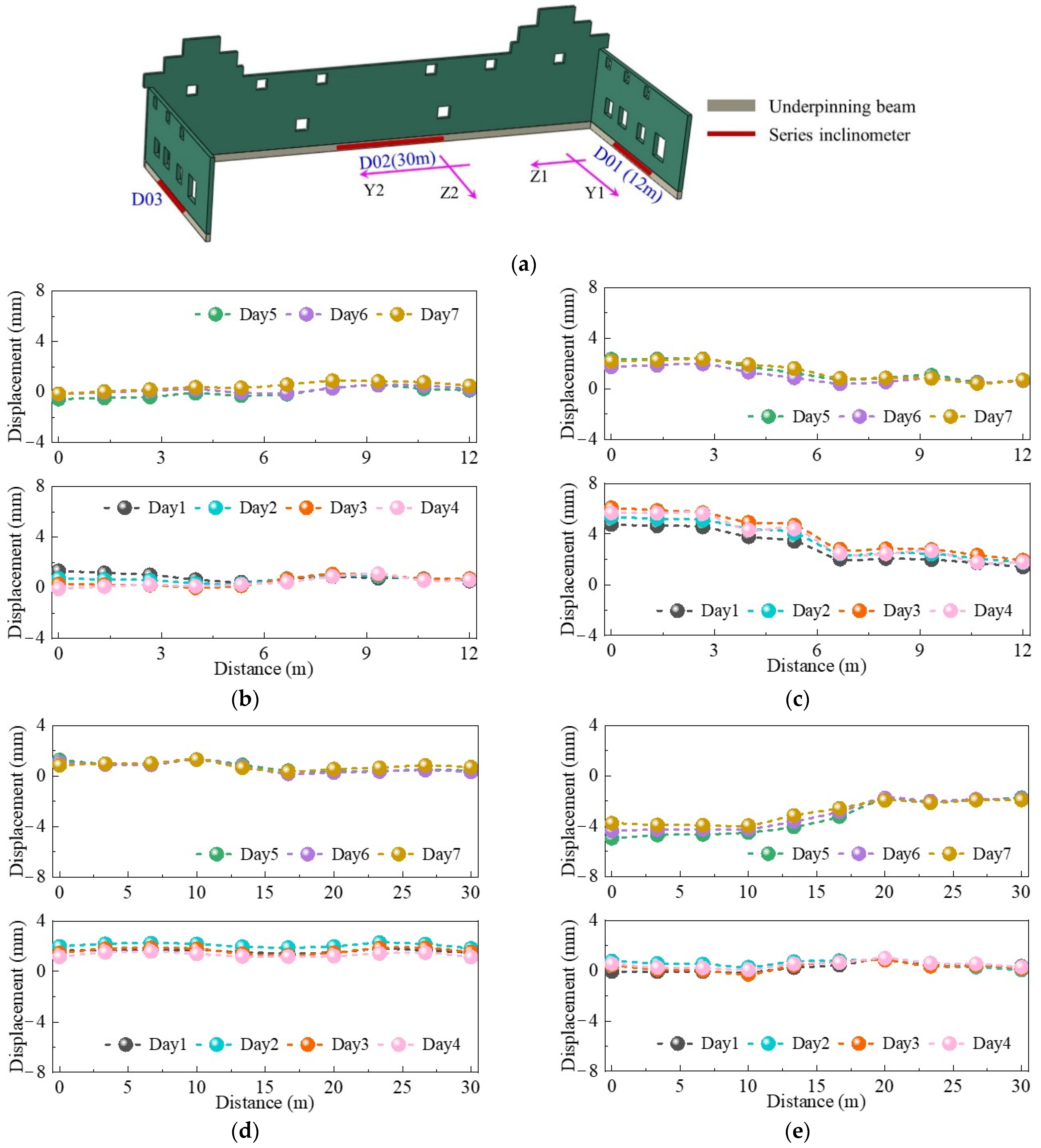Buildings 12 01785 g009 Buildings 12 01785 g009