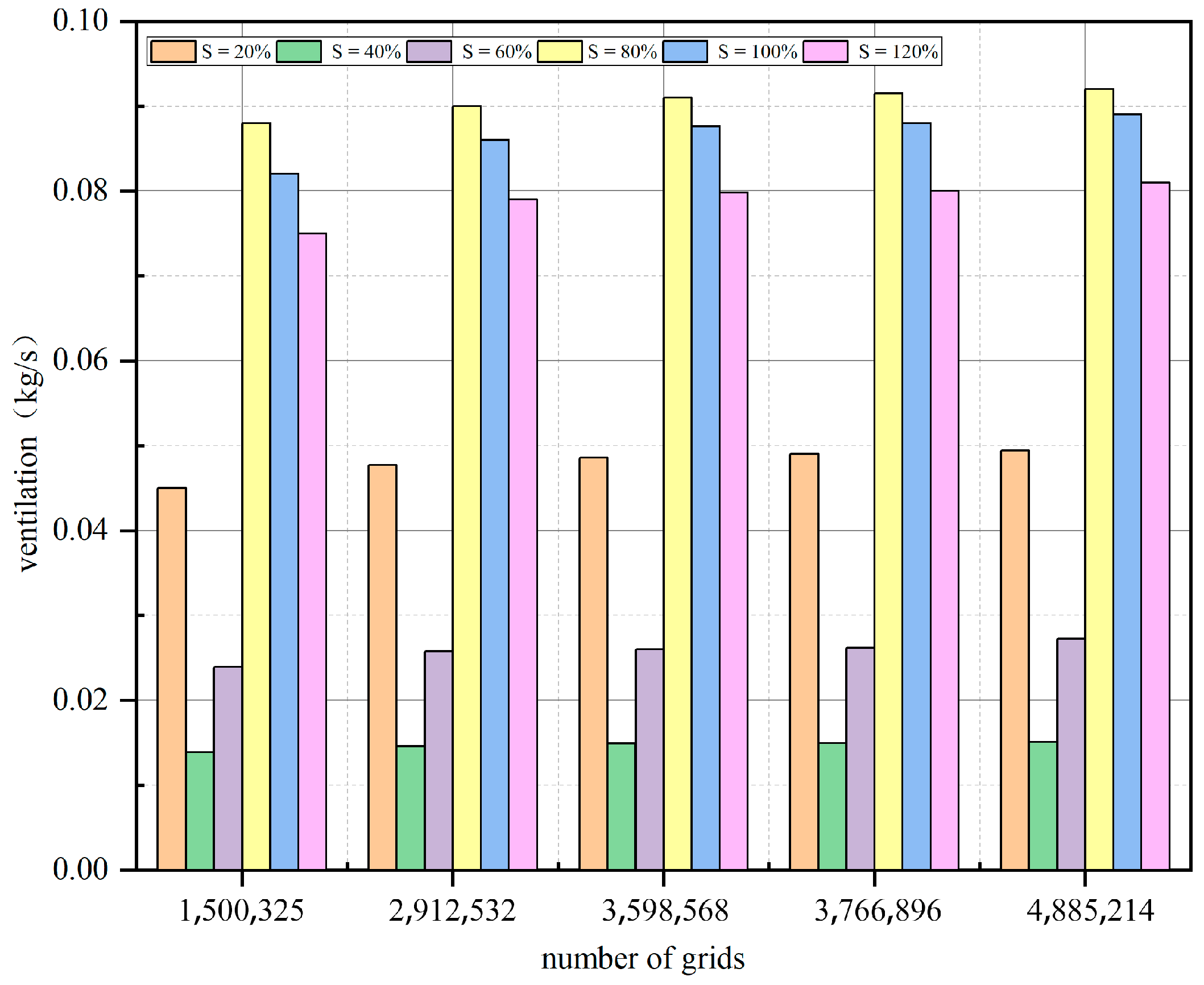Buildings 12 01790 g004