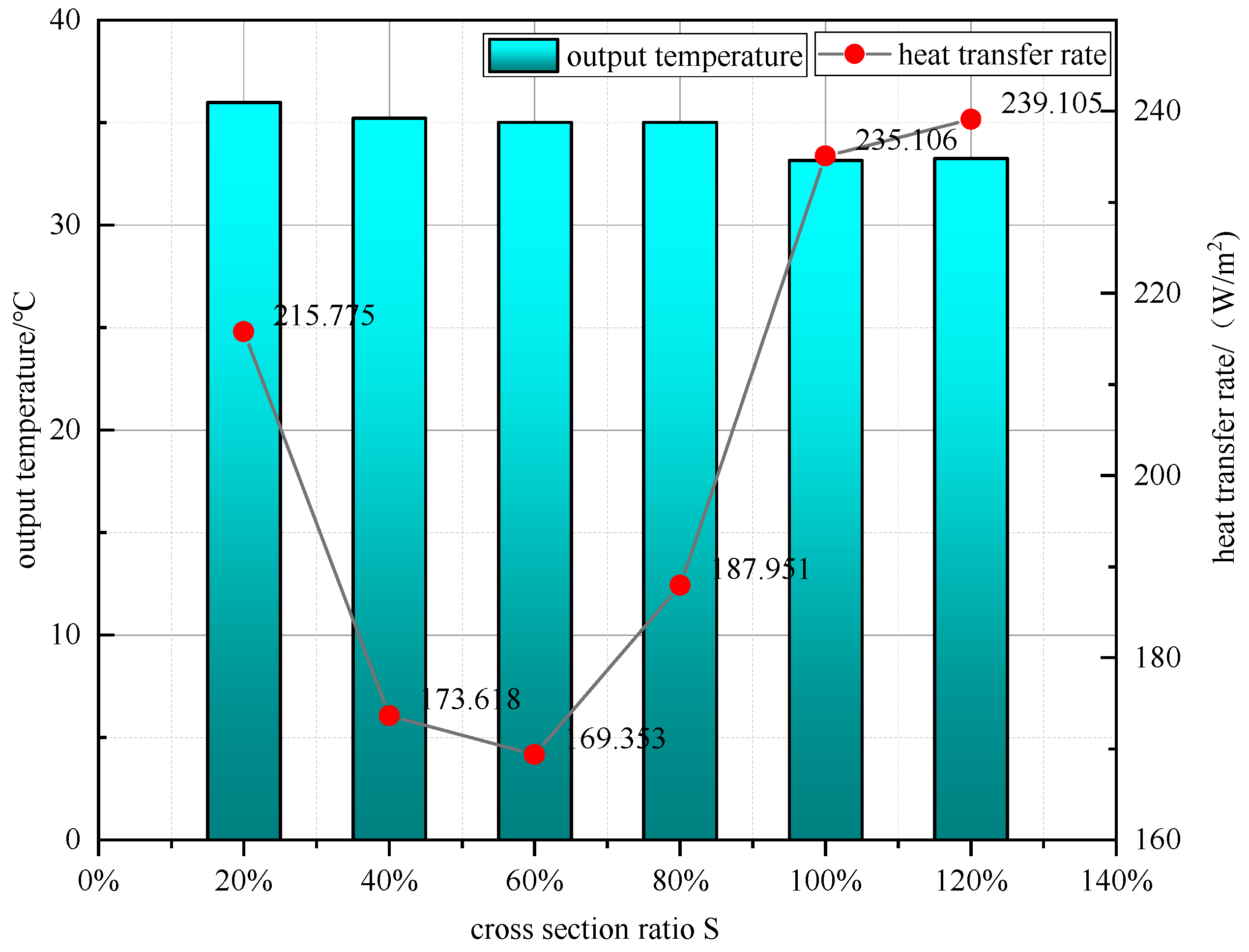 Buildings 12 01790 g007