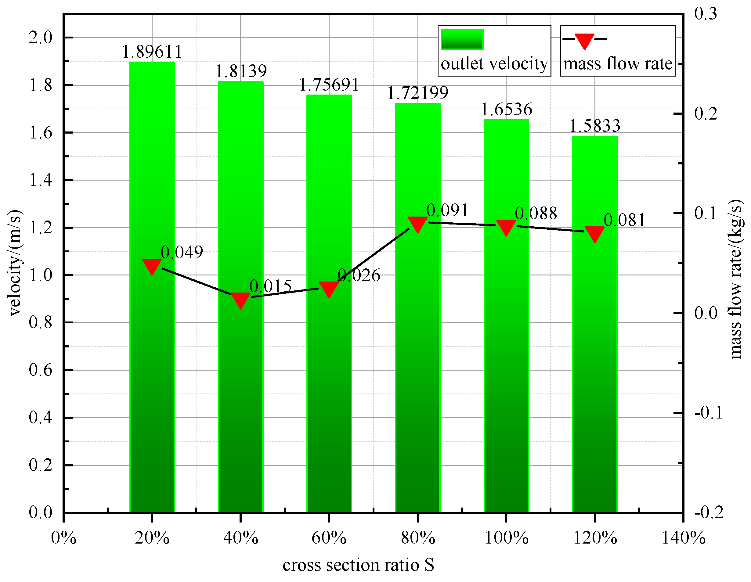 Buildings 12 01790 g009
