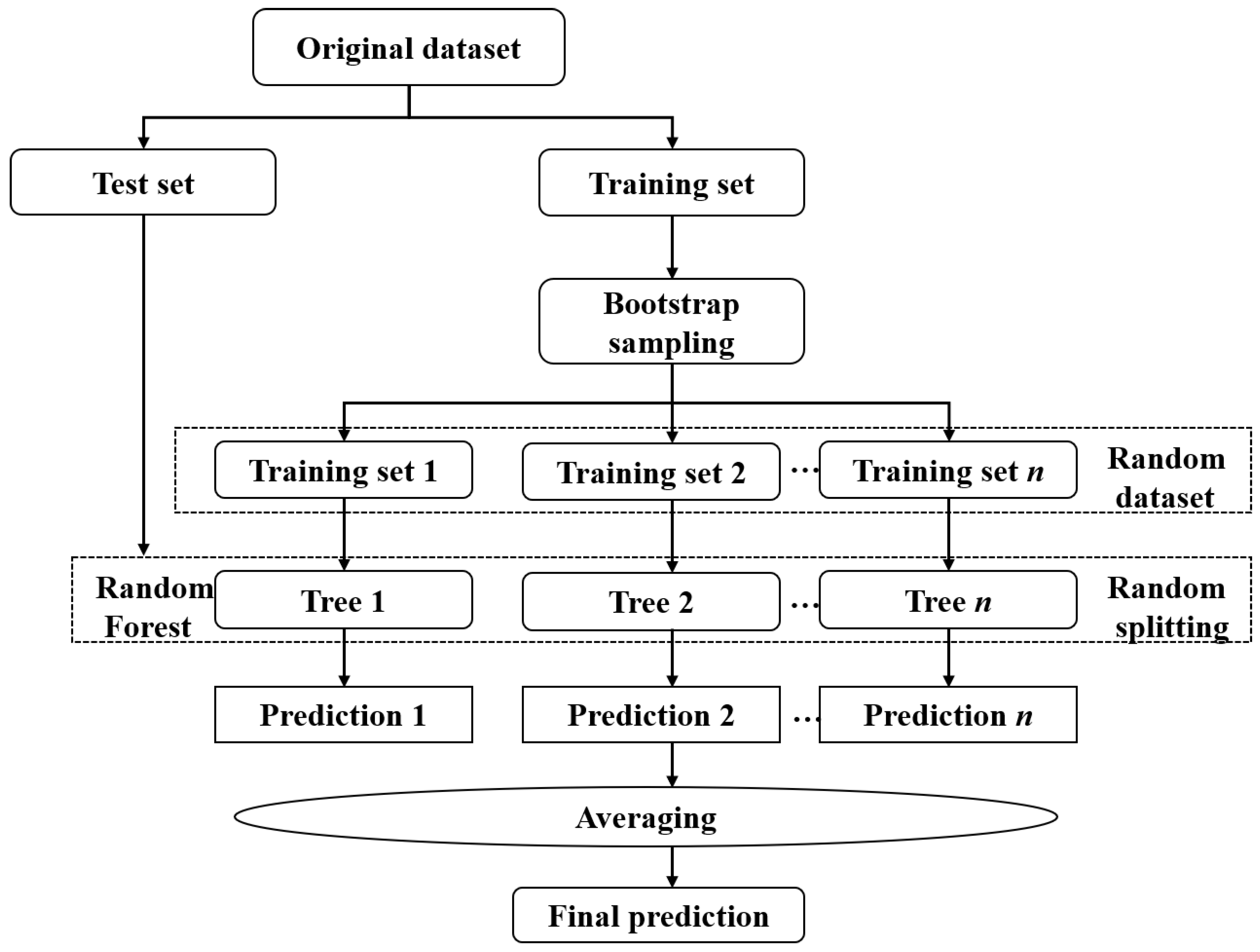 Buildings 12 01792 g004