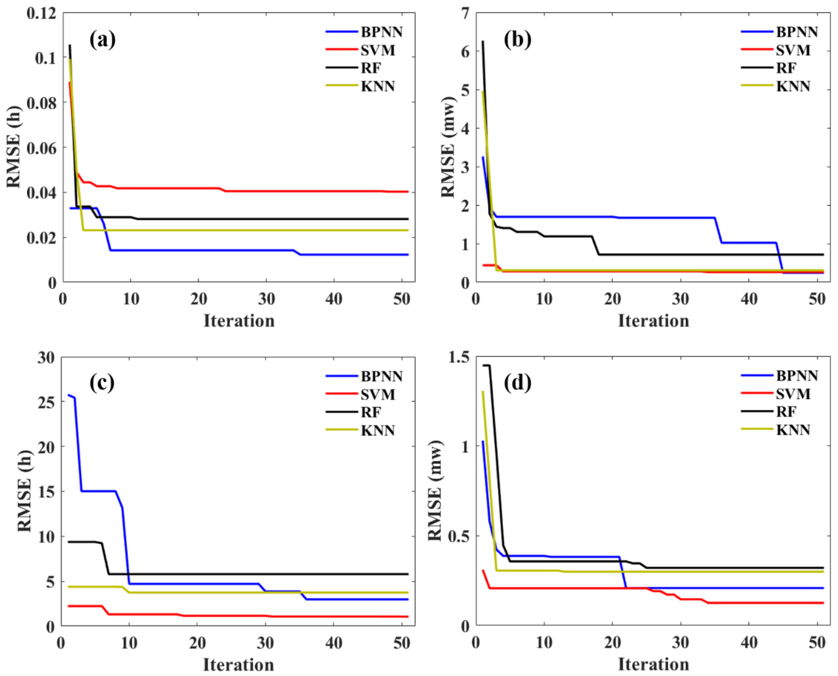 Buildings 12 01792 g007