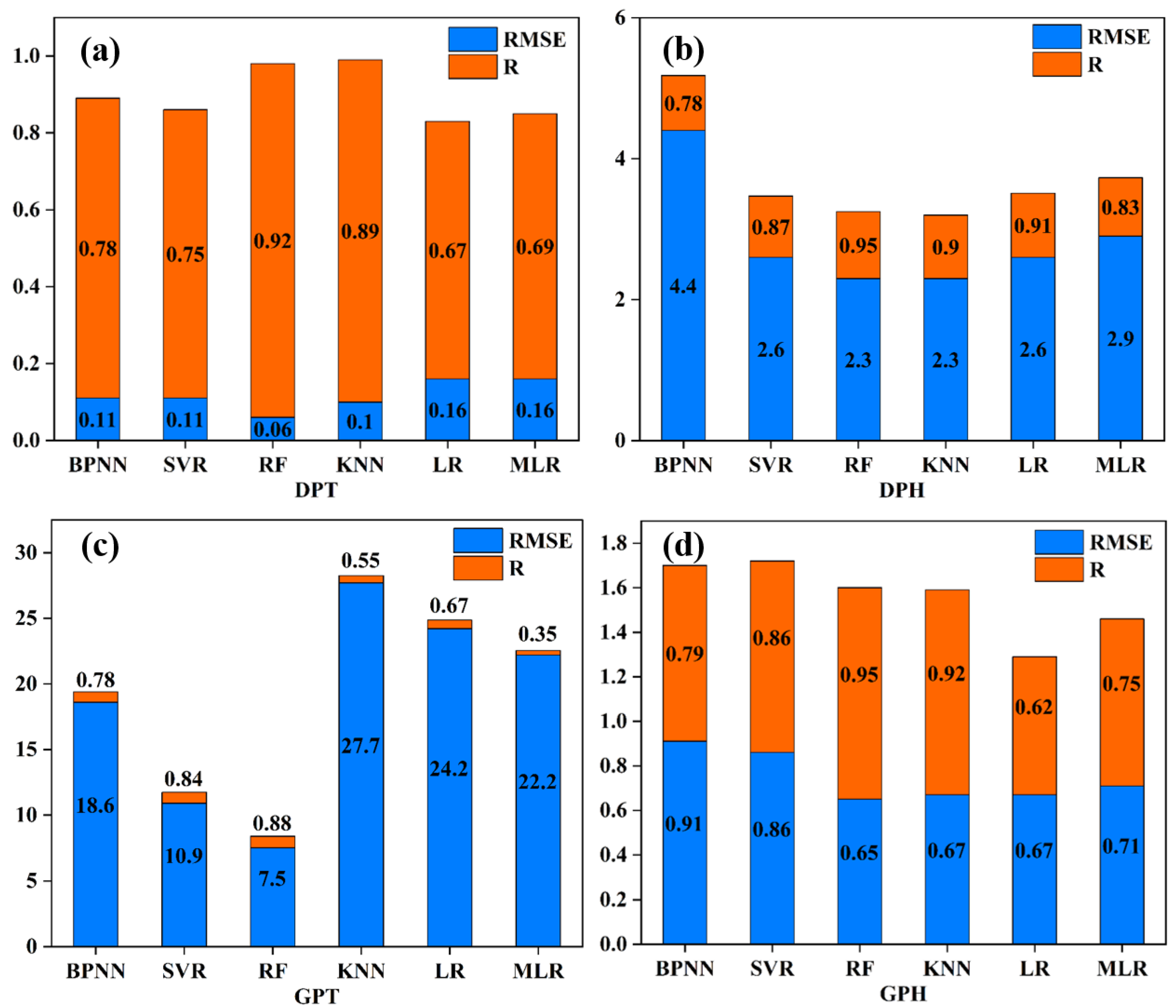 Buildings 12 01792 g008