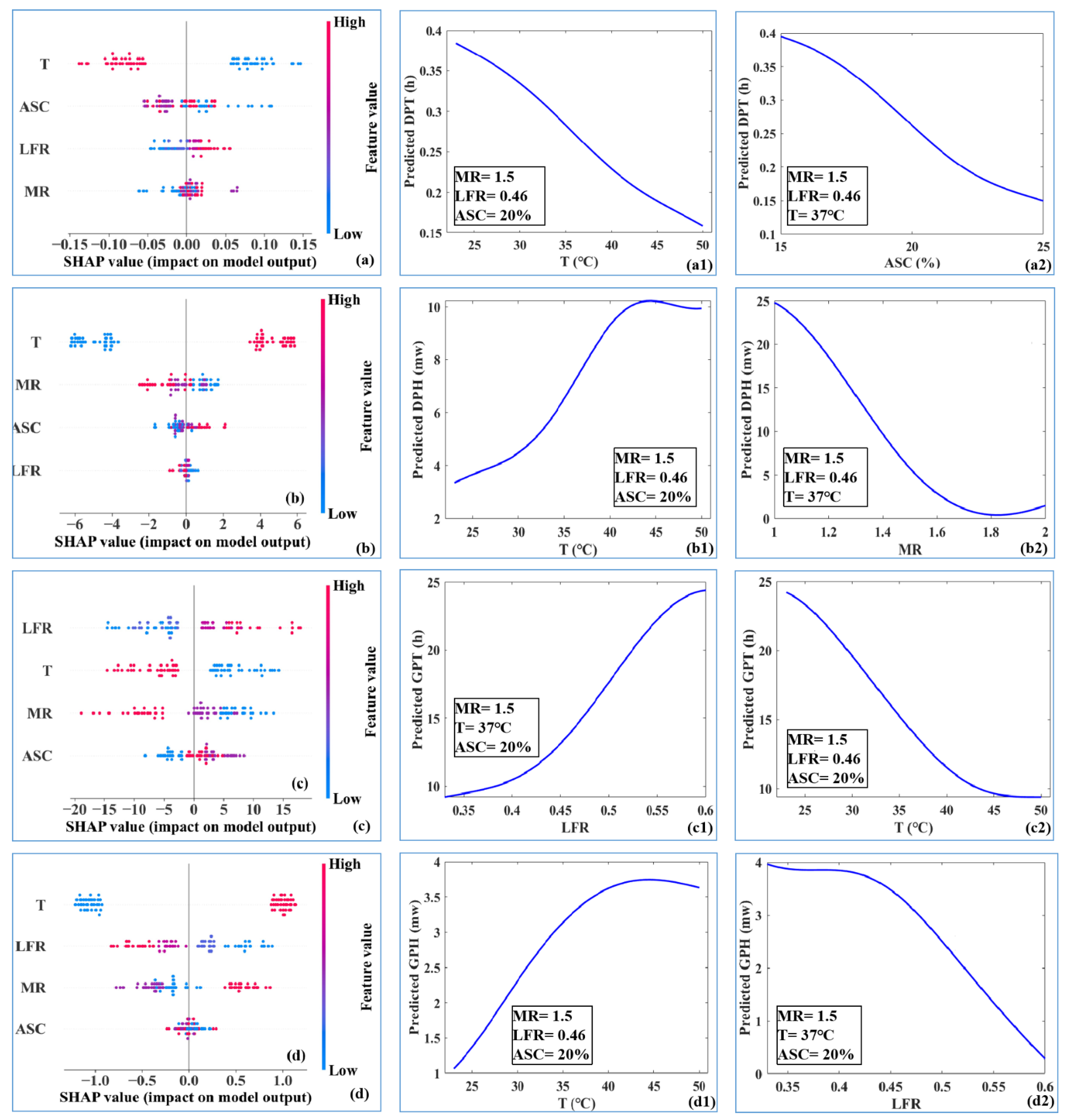 Buildings 12 01792 g011
