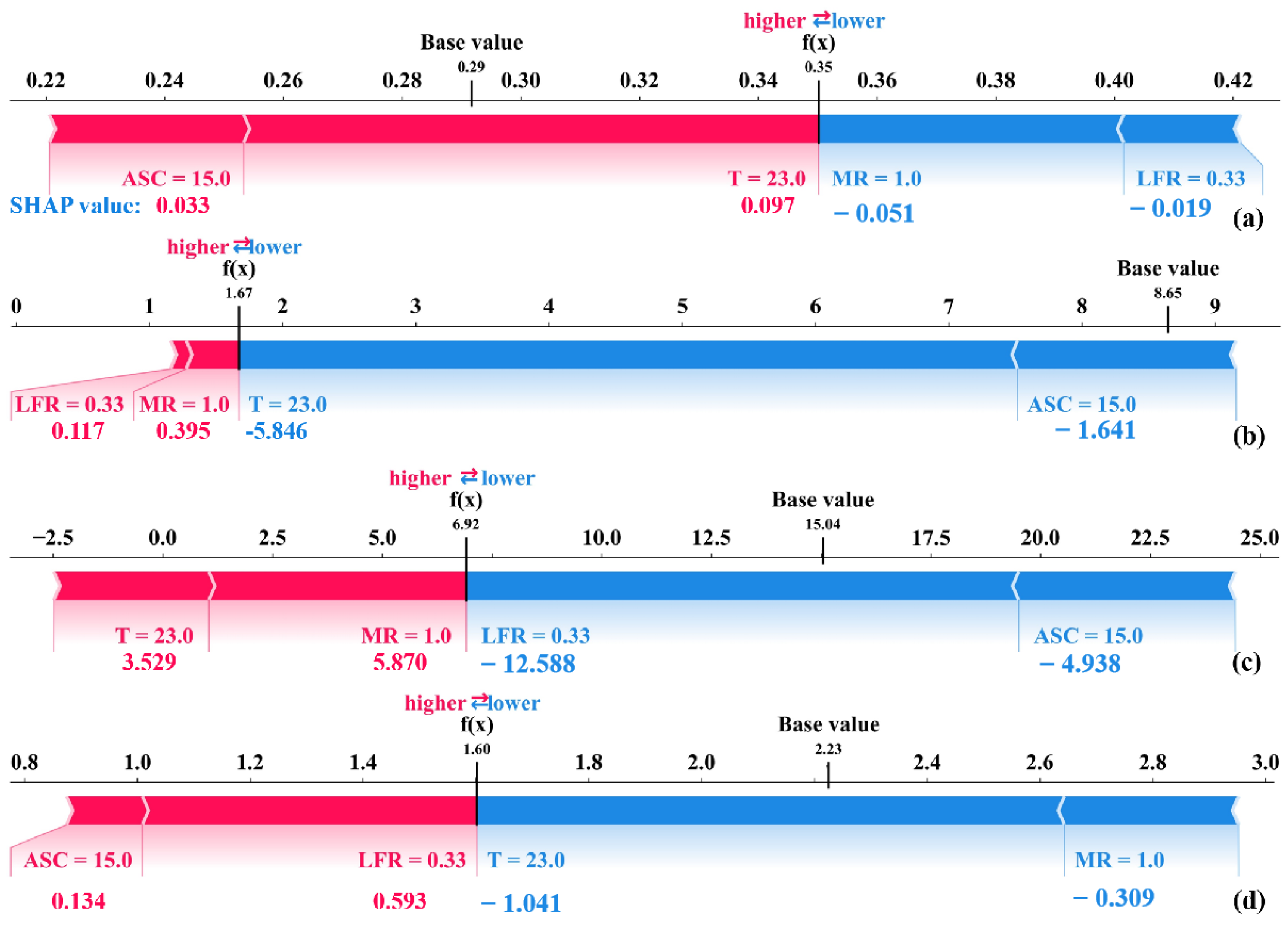 Buildings 12 01792 g012