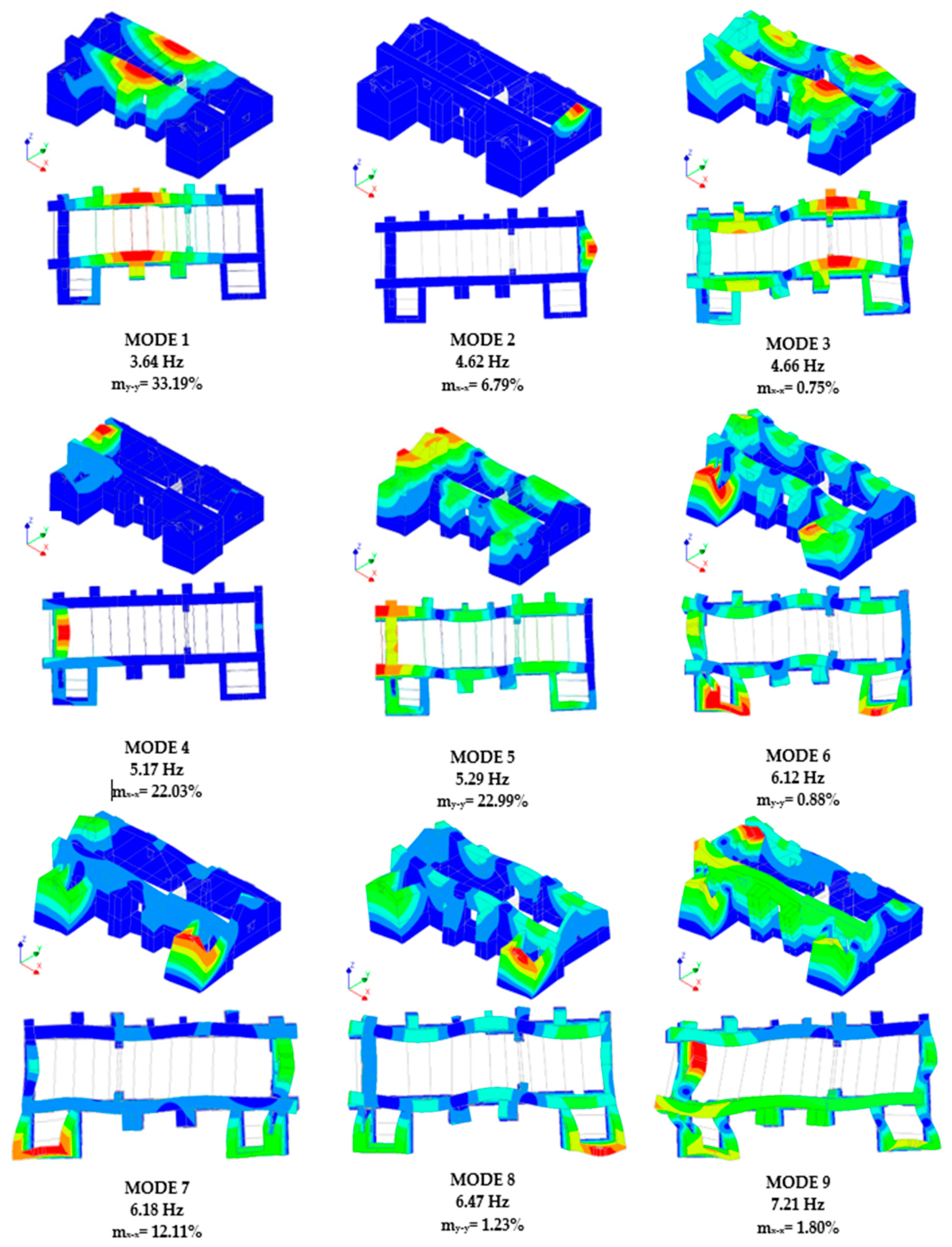 Buildings 12 01795 g016 Buildings 12 01795 g016