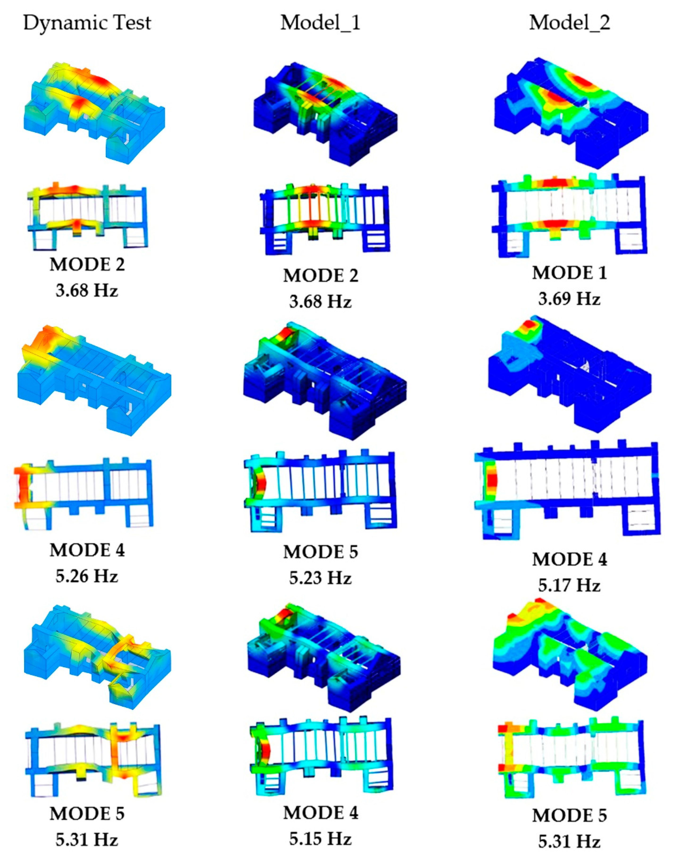 Buildings 12 01795 g017 Buildings 12 01795 g017