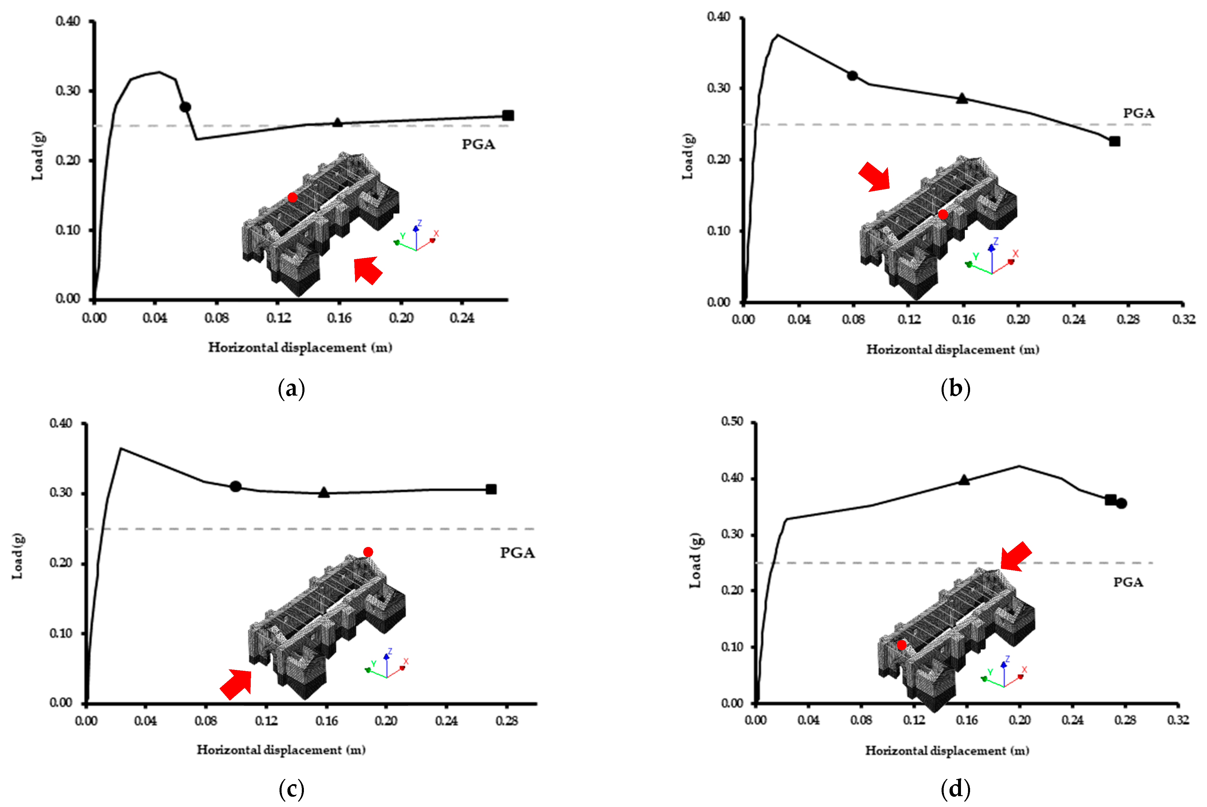 Buildings 12 01795 g020 Buildings 12 01795 g020