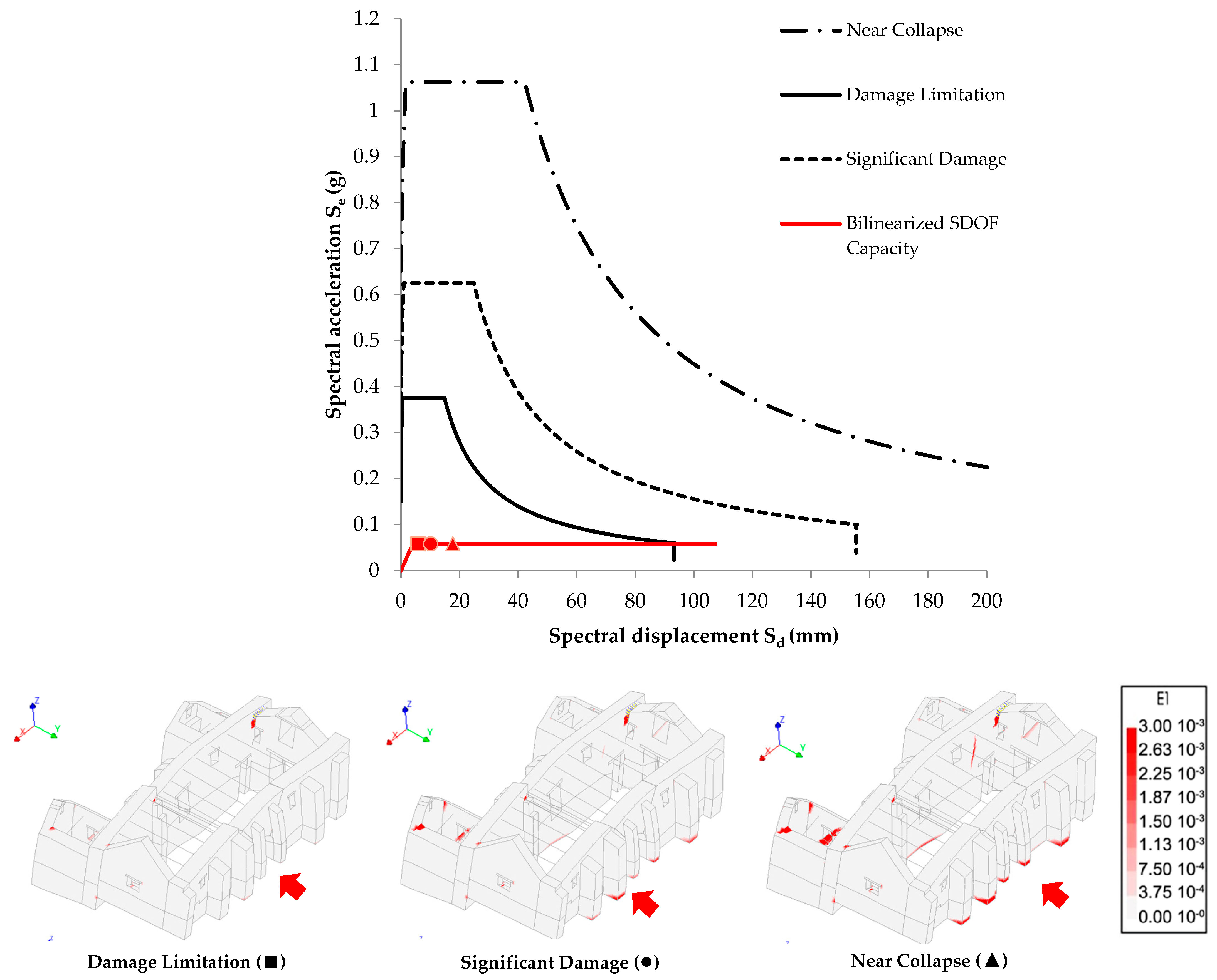 Buildings 12 01795 g026 Buildings 12 01795 g026
