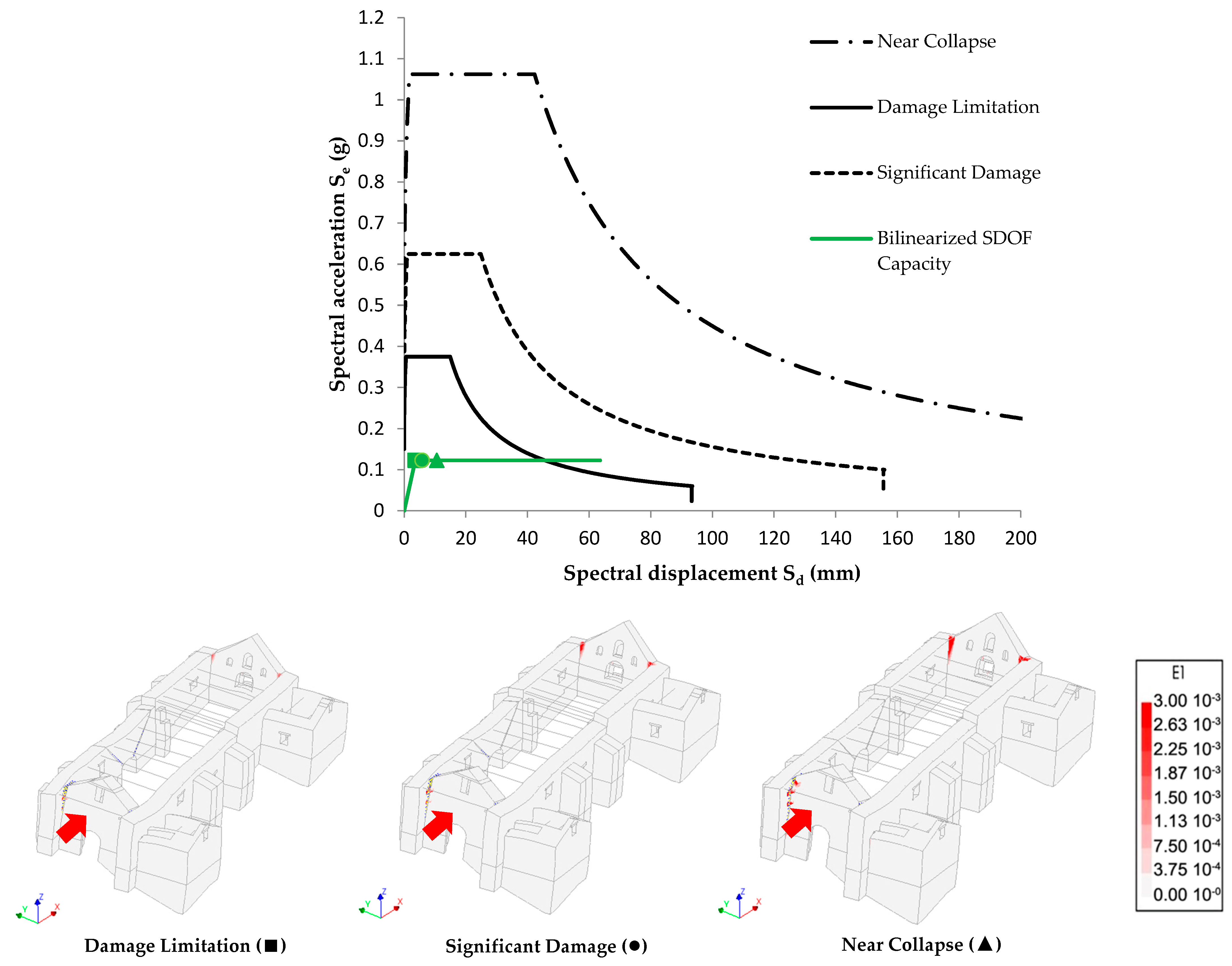 Buildings 12 01795 g027 Buildings 12 01795 g027