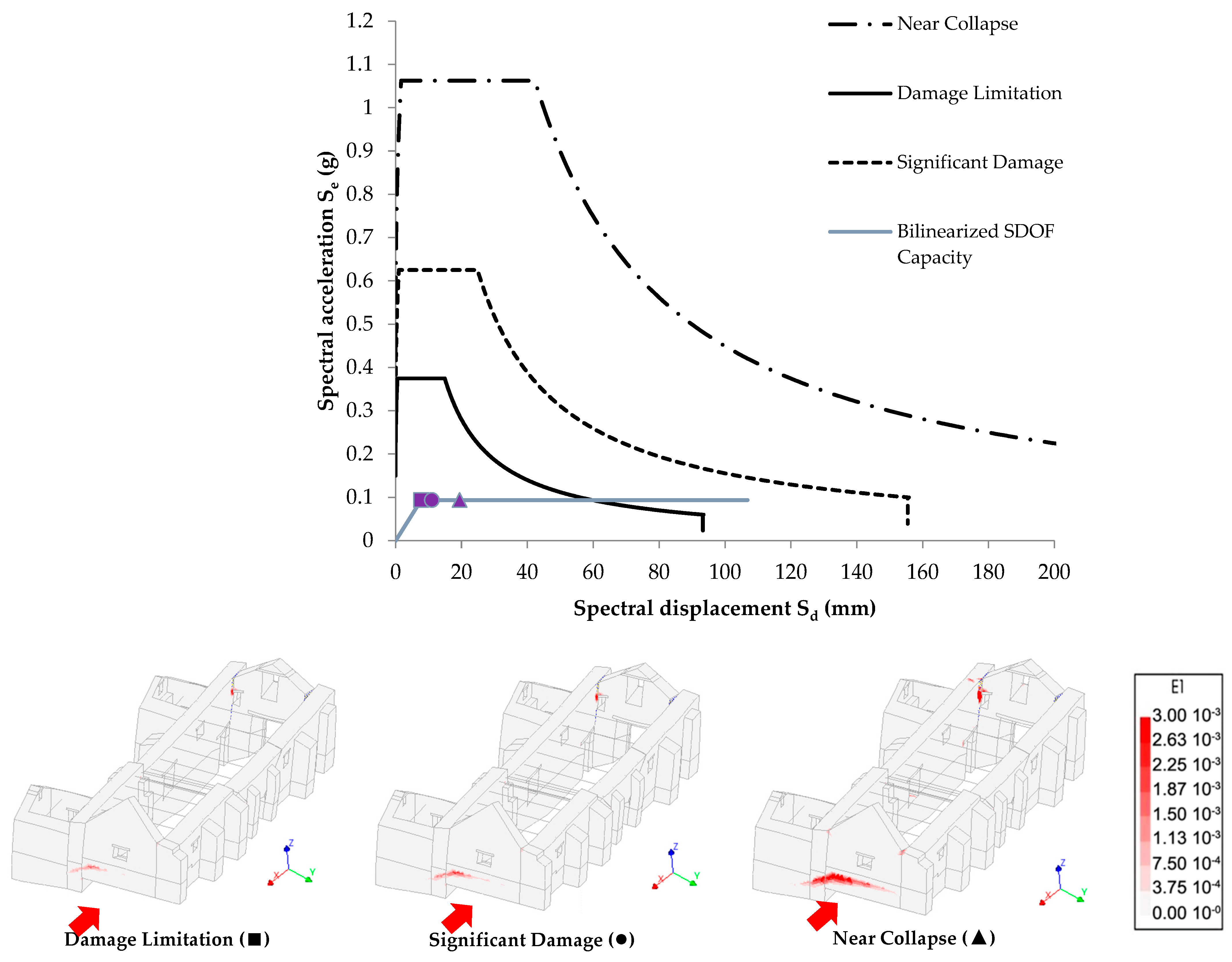 Buildings 12 01795 g028 Buildings 12 01795 g028