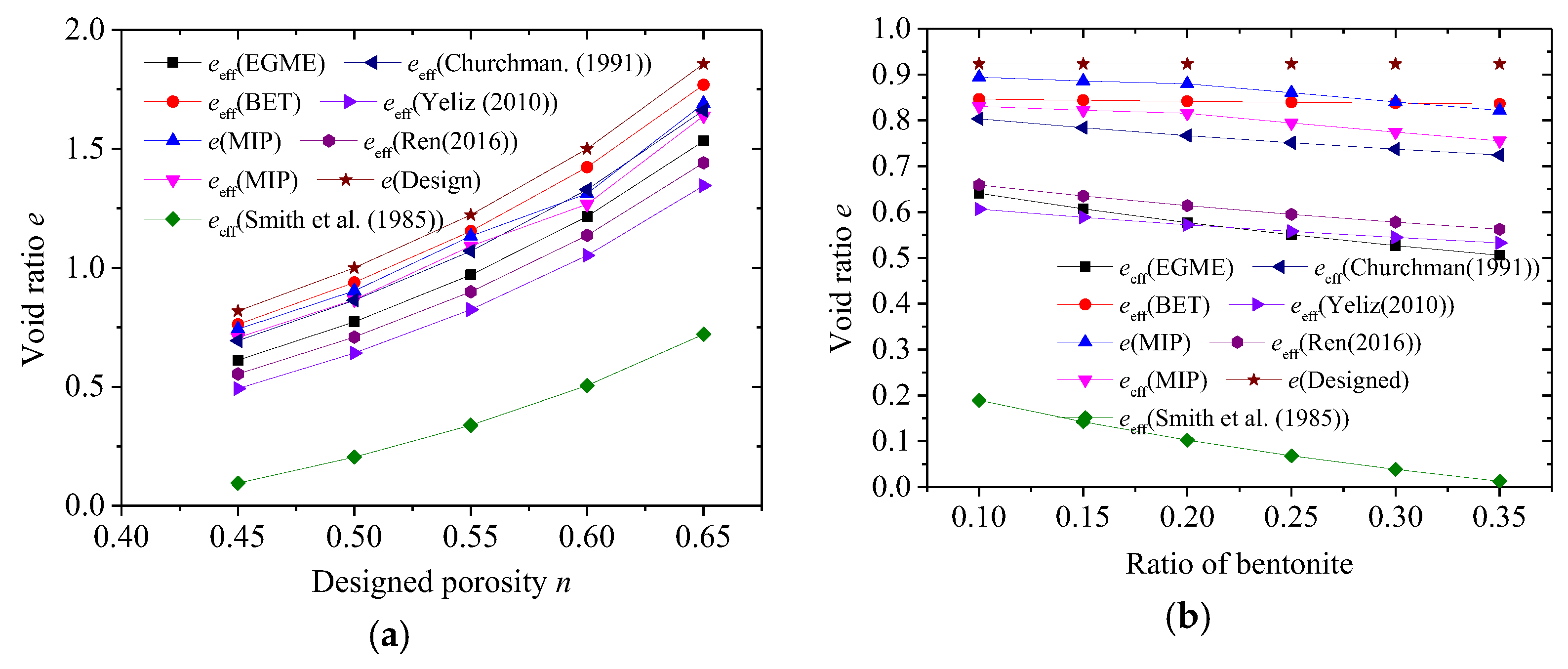 Buildings 12 01798 g008