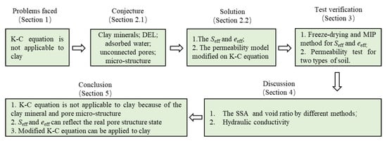 Buildings 12 01798 g0a1