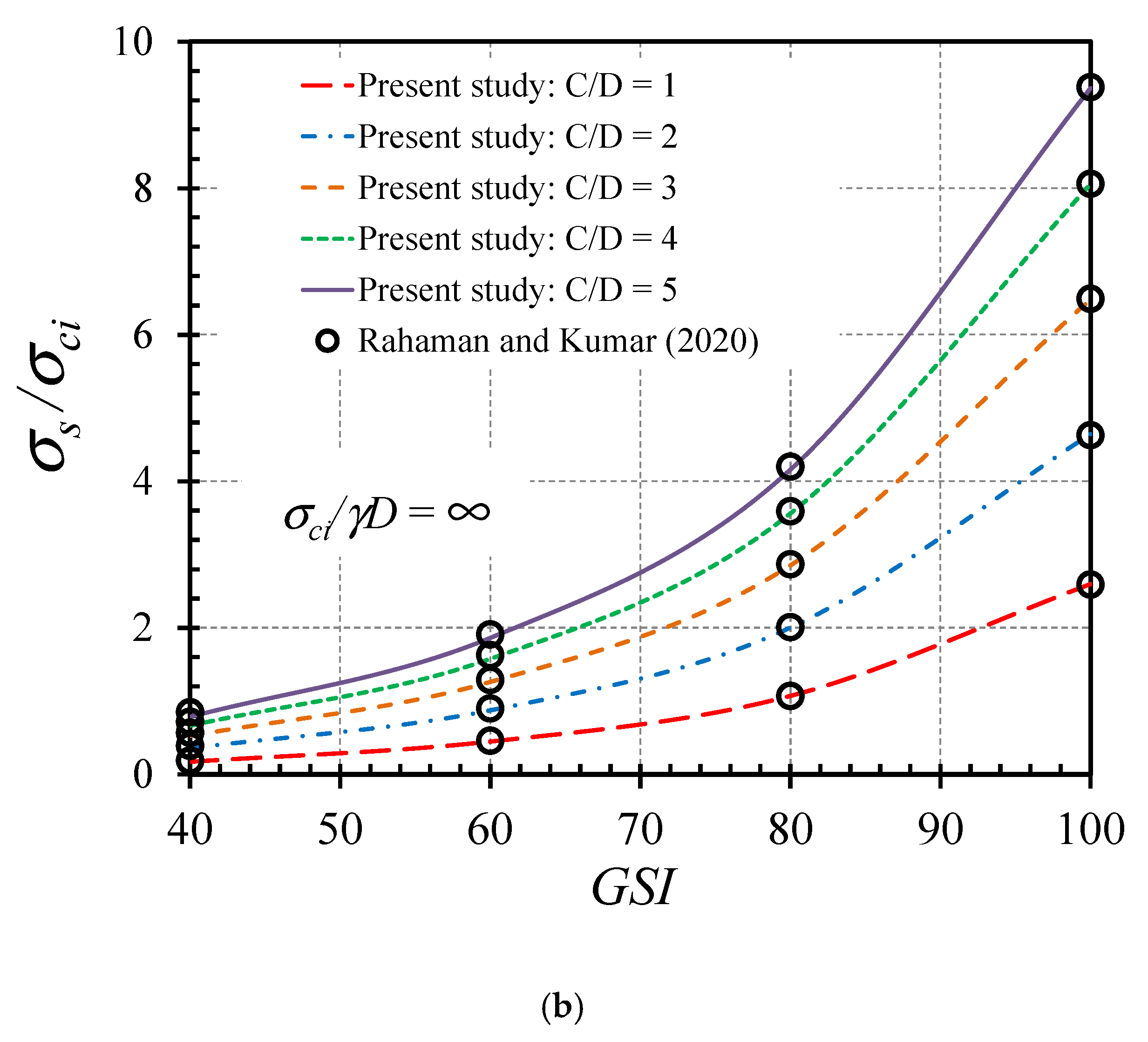 Buildings 12 01800 g003b
