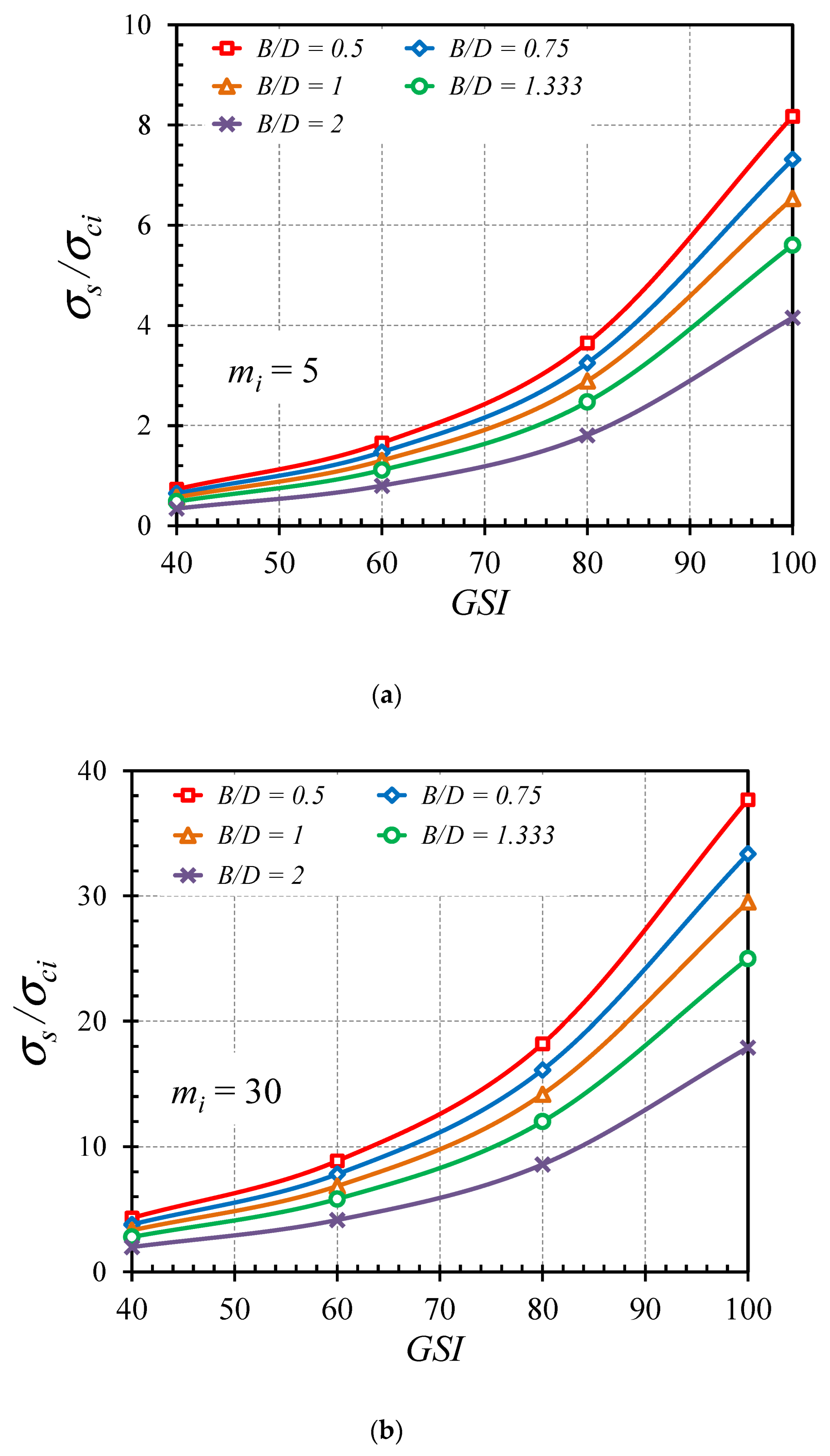 Buildings 12 01800 g004