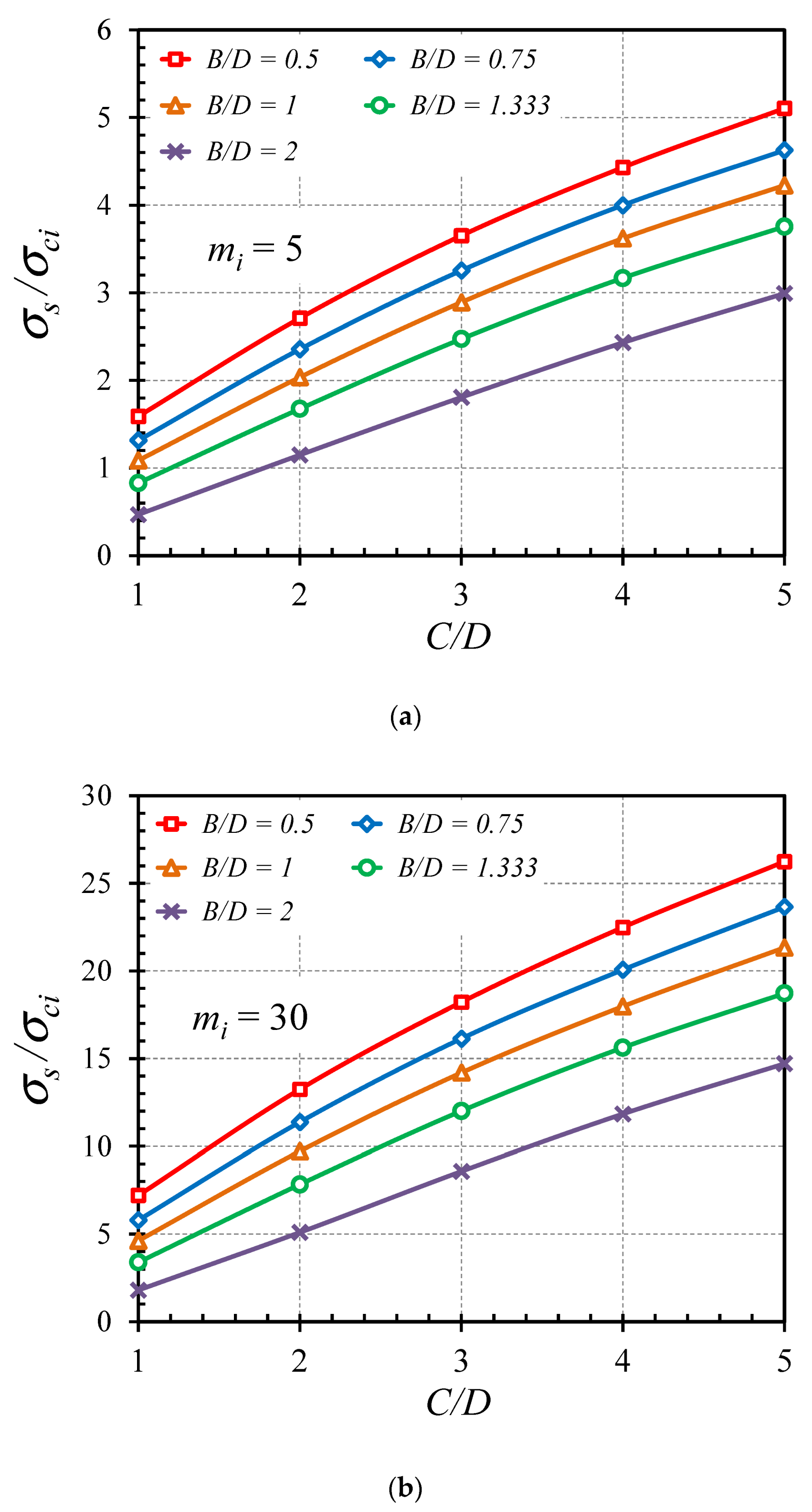 Buildings 12 01800 g007
