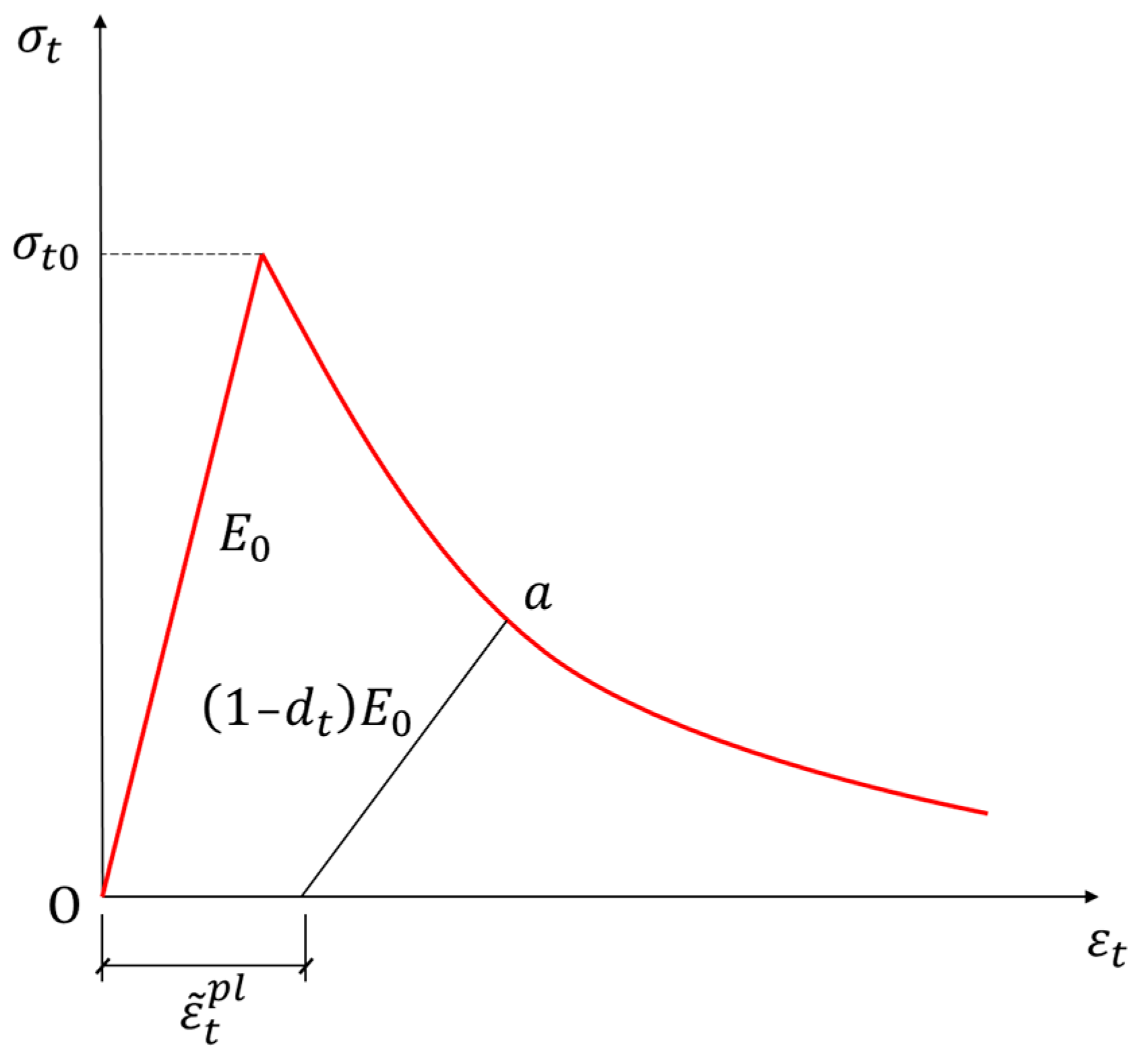 Buildings 12 01801 g005