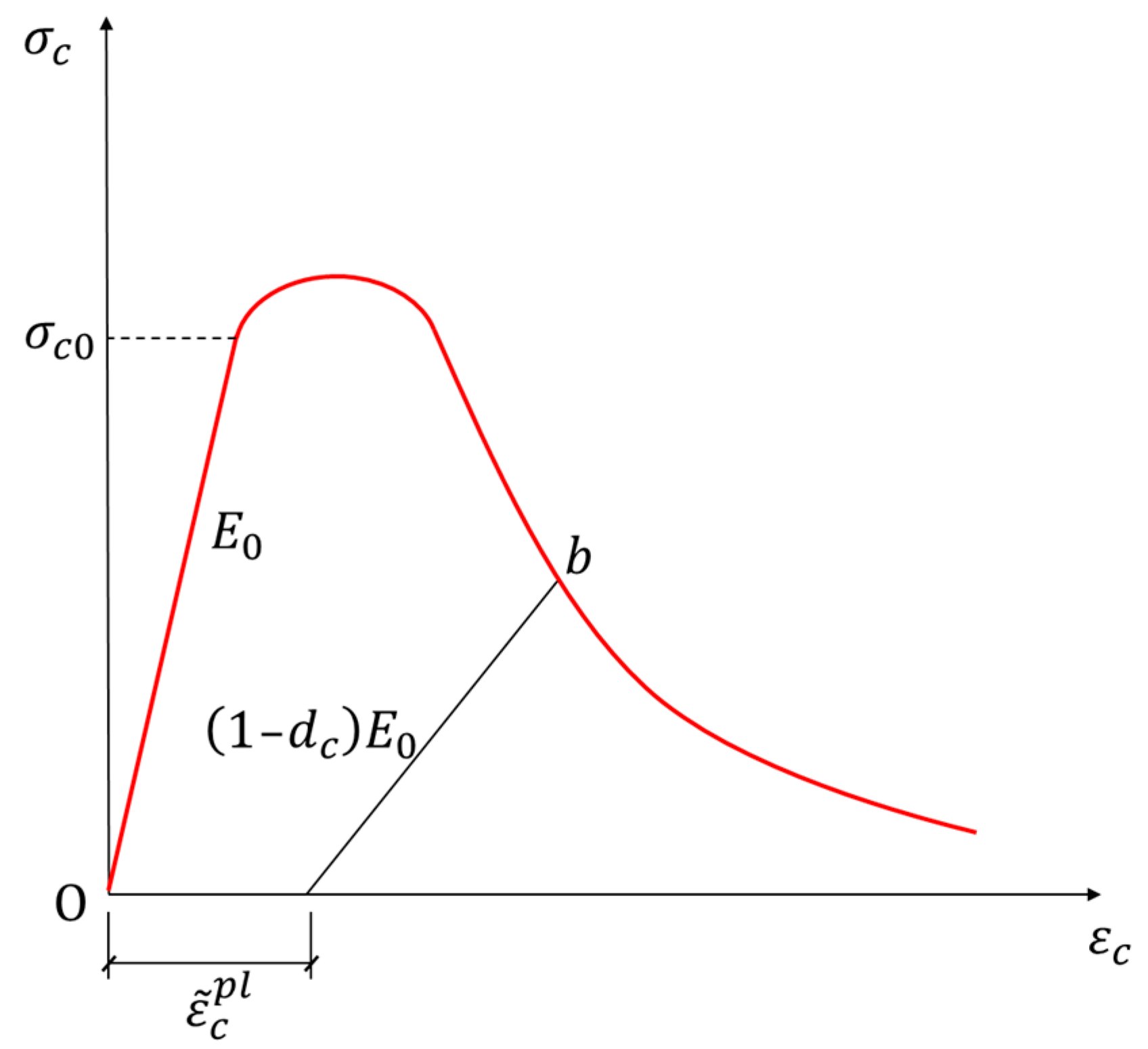 Buildings 12 01801 g006