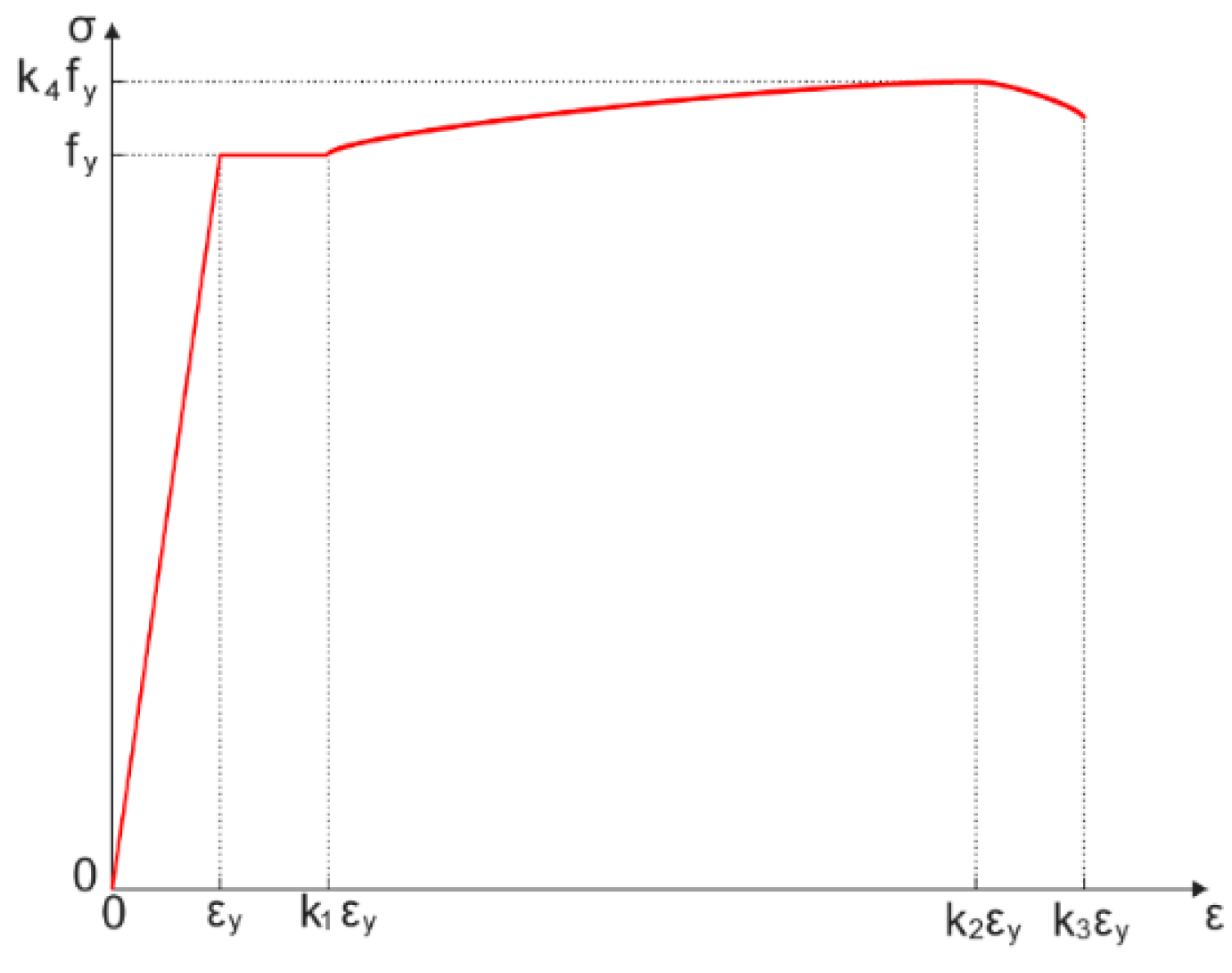 Buildings 12 01801 g007