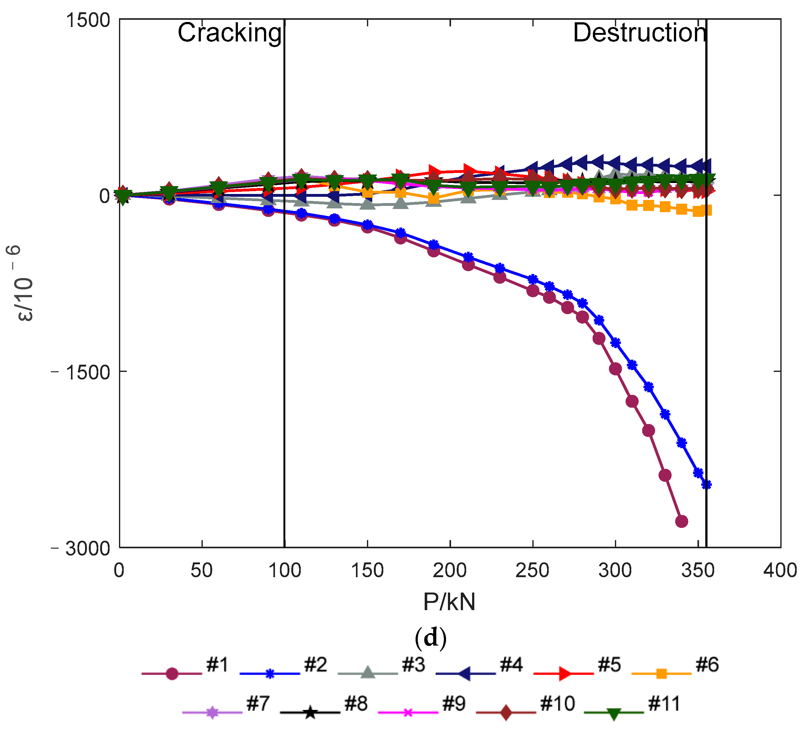 Buildings 12 01801 g010c