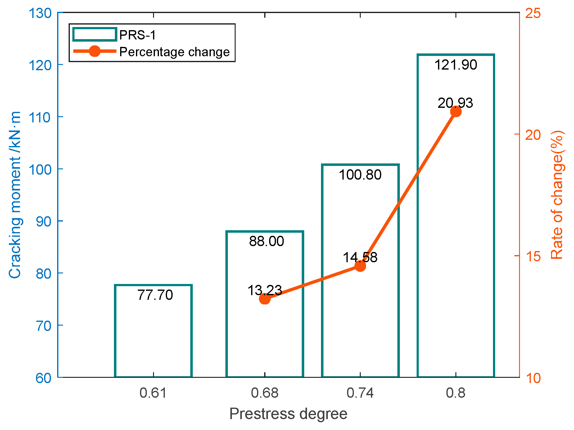 Buildings 12 01801 g016
