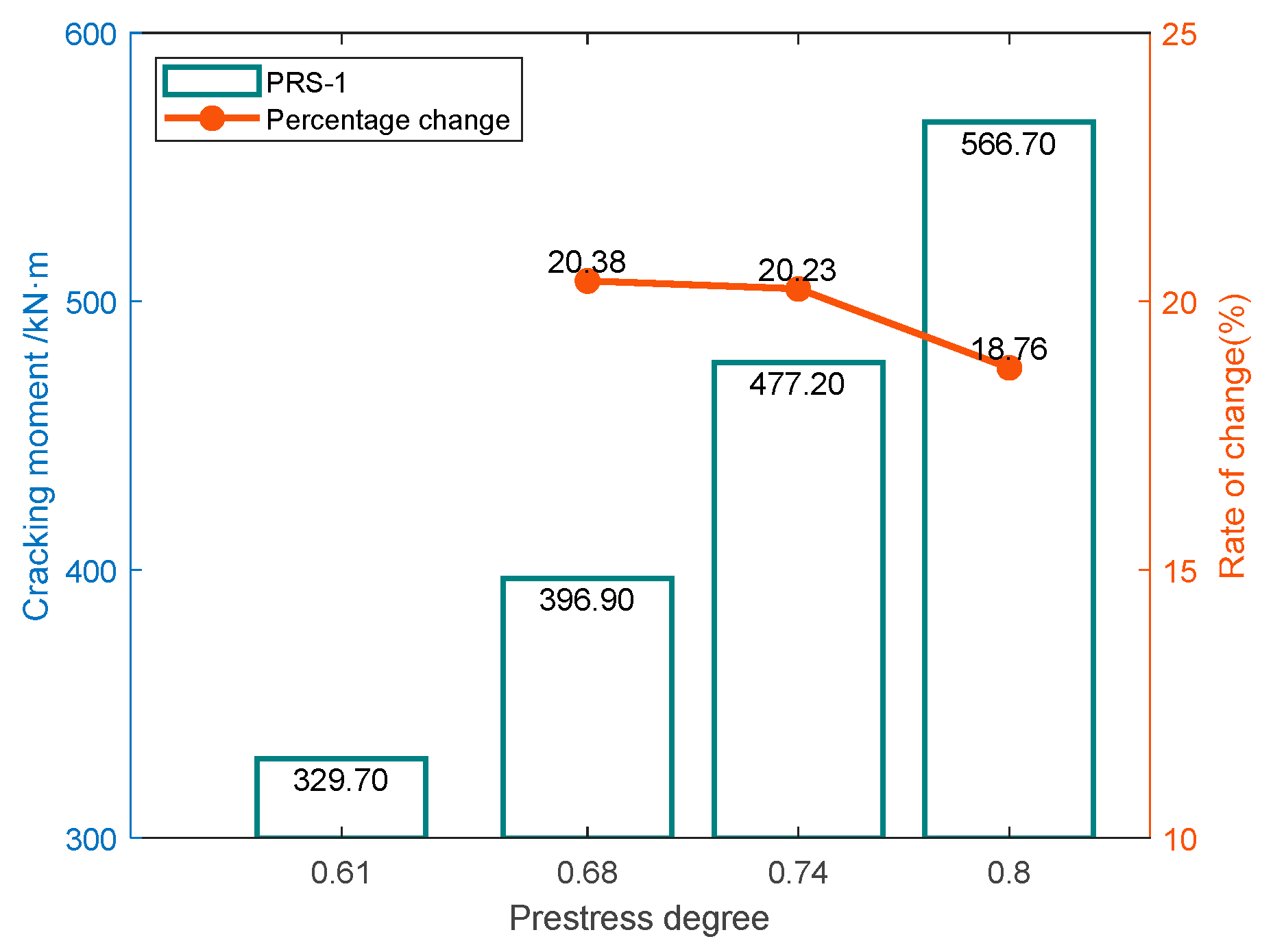 Buildings 12 01801 g017