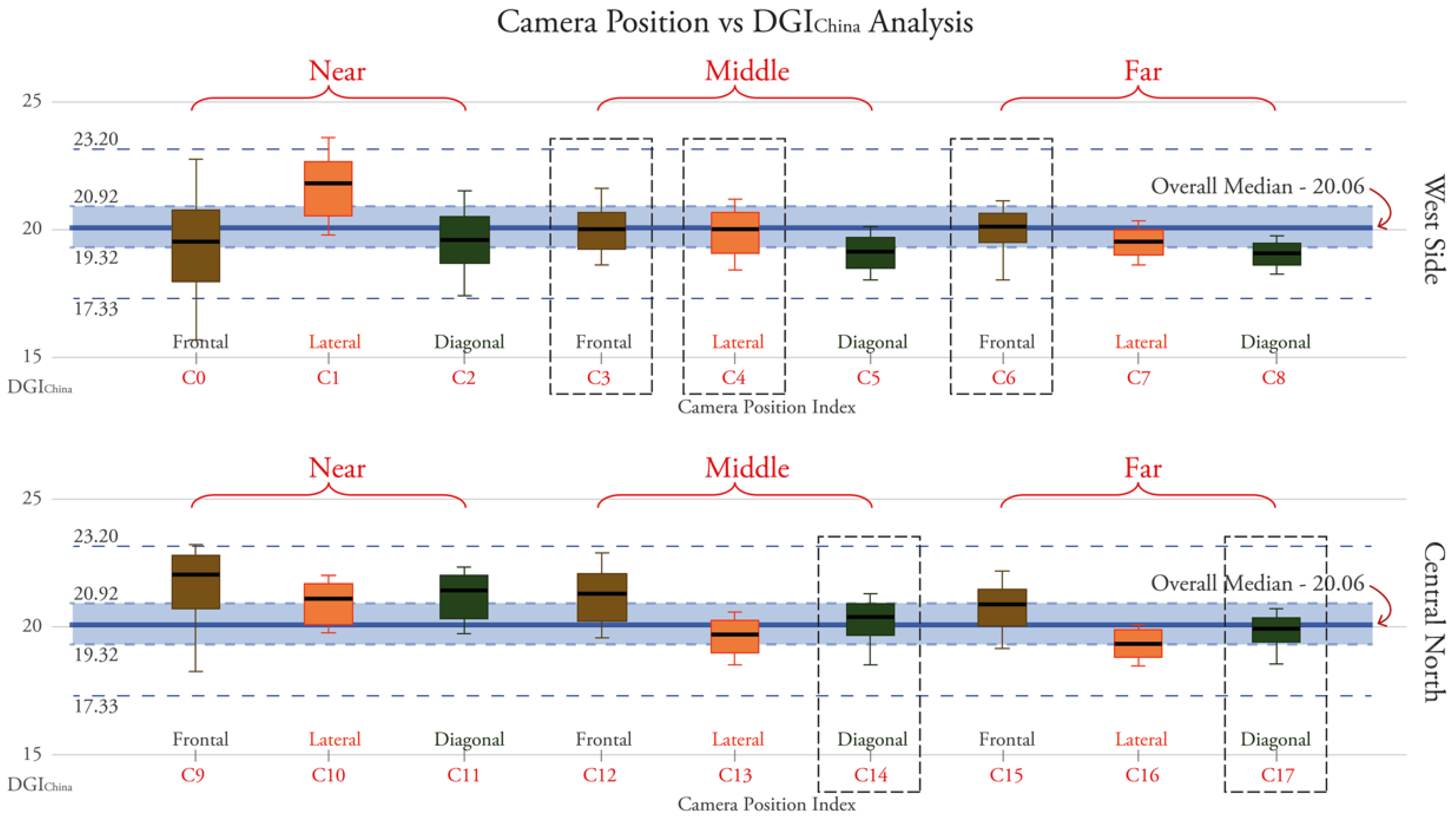 Buildings 12 01810 g013 Buildings 12 01810 g013