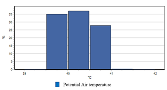 Buildings 12 01811 i017 Buildings 12 01811 i017