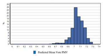 Buildings 12 01811 i023 Buildings 12 01811 i023