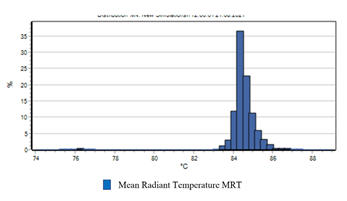 Buildings 12 01811 i027 Buildings 12 01811 i027