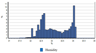 Buildings 12 01811 i032 Buildings 12 01811 i032