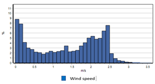 Buildings 12 01811 i037 Buildings 12 01811 i037