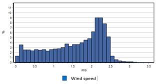 Buildings 12 01811 i038 Buildings 12 01811 i038