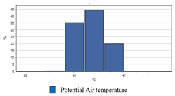 Buildings 12 01811 i053 Buildings 12 01811 i053