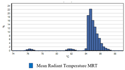 Buildings 12 01811 i065 Buildings 12 01811 i065