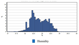 Buildings 12 01811 i072 Buildings 12 01811 i072