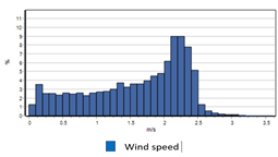 Buildings 12 01811 i078 Buildings 12 01811 i078