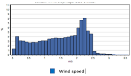 Buildings 12 01811 i079 Buildings 12 01811 i079