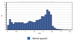 Buildings 12 01811 i080 Buildings 12 01811 i080