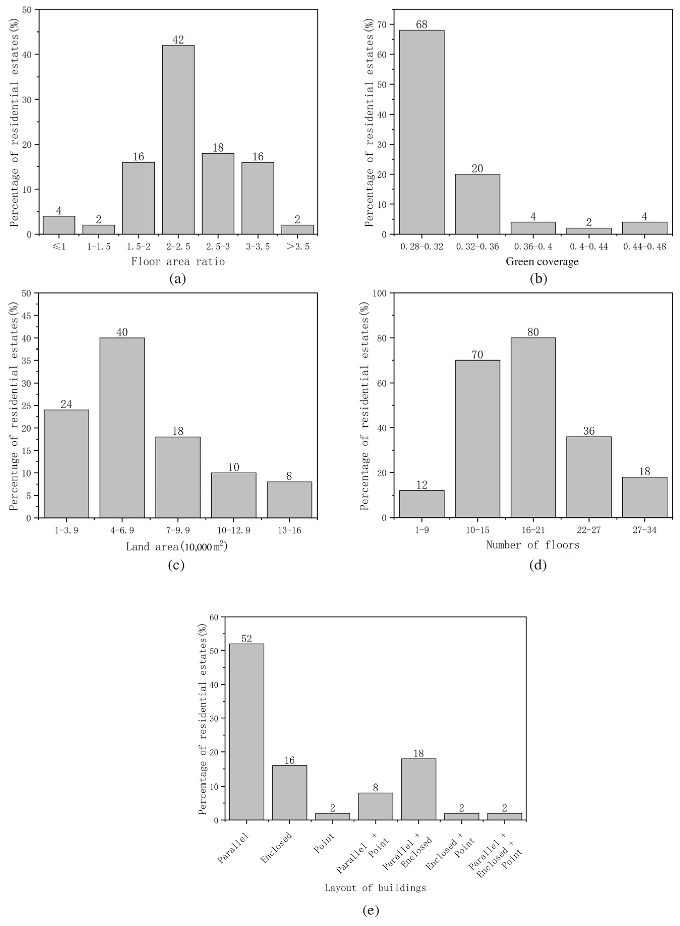 Buildings 12 01813 g002
