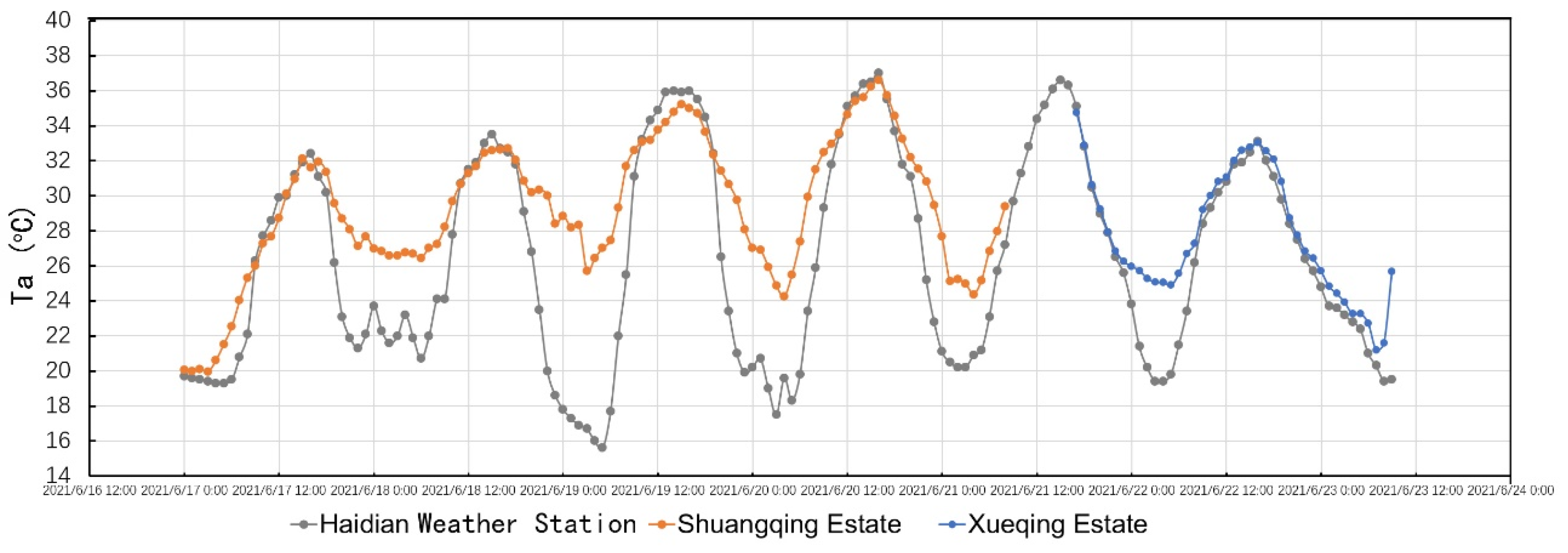 Buildings 12 01813 g006