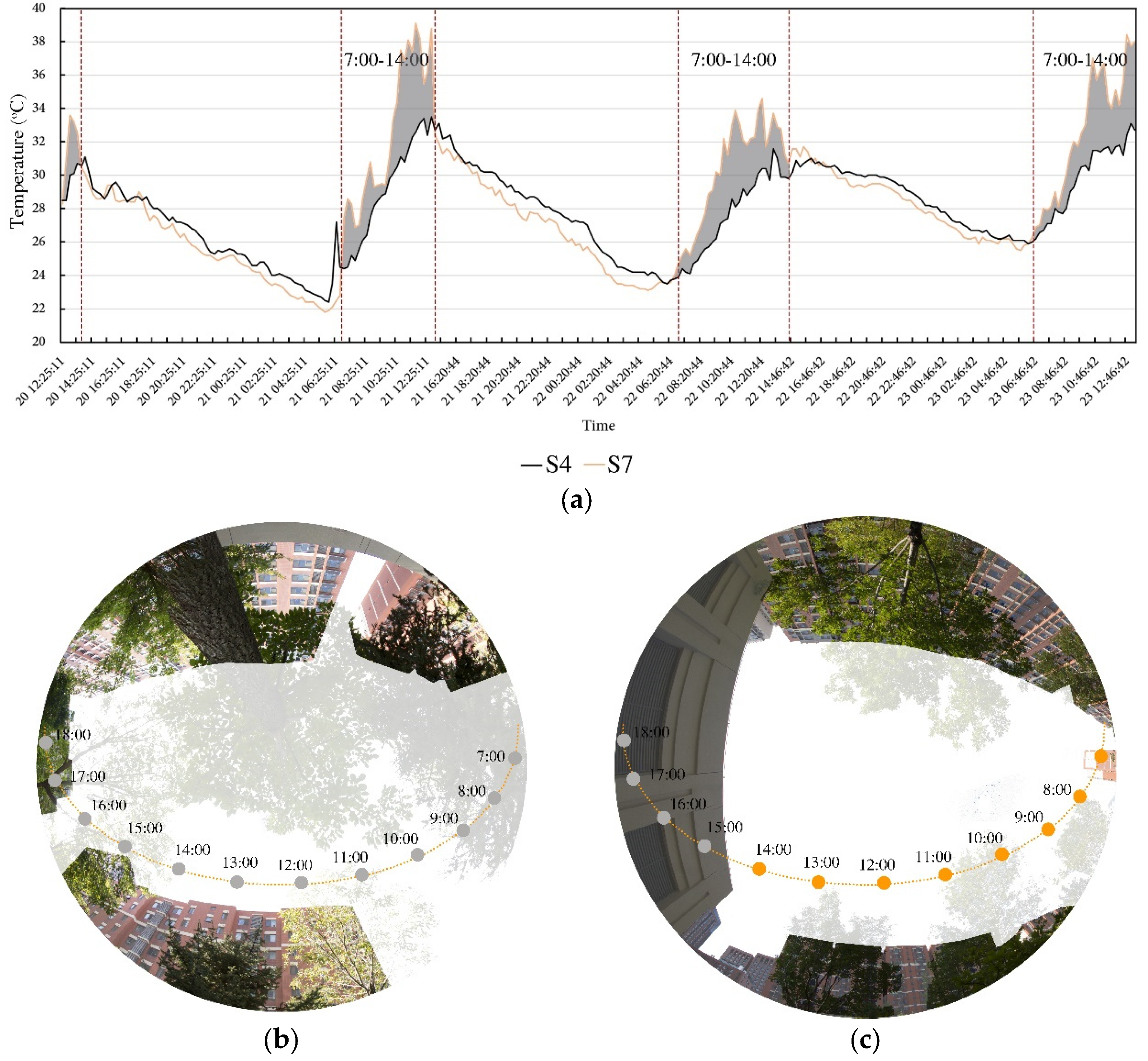 Buildings 12 01813 g013