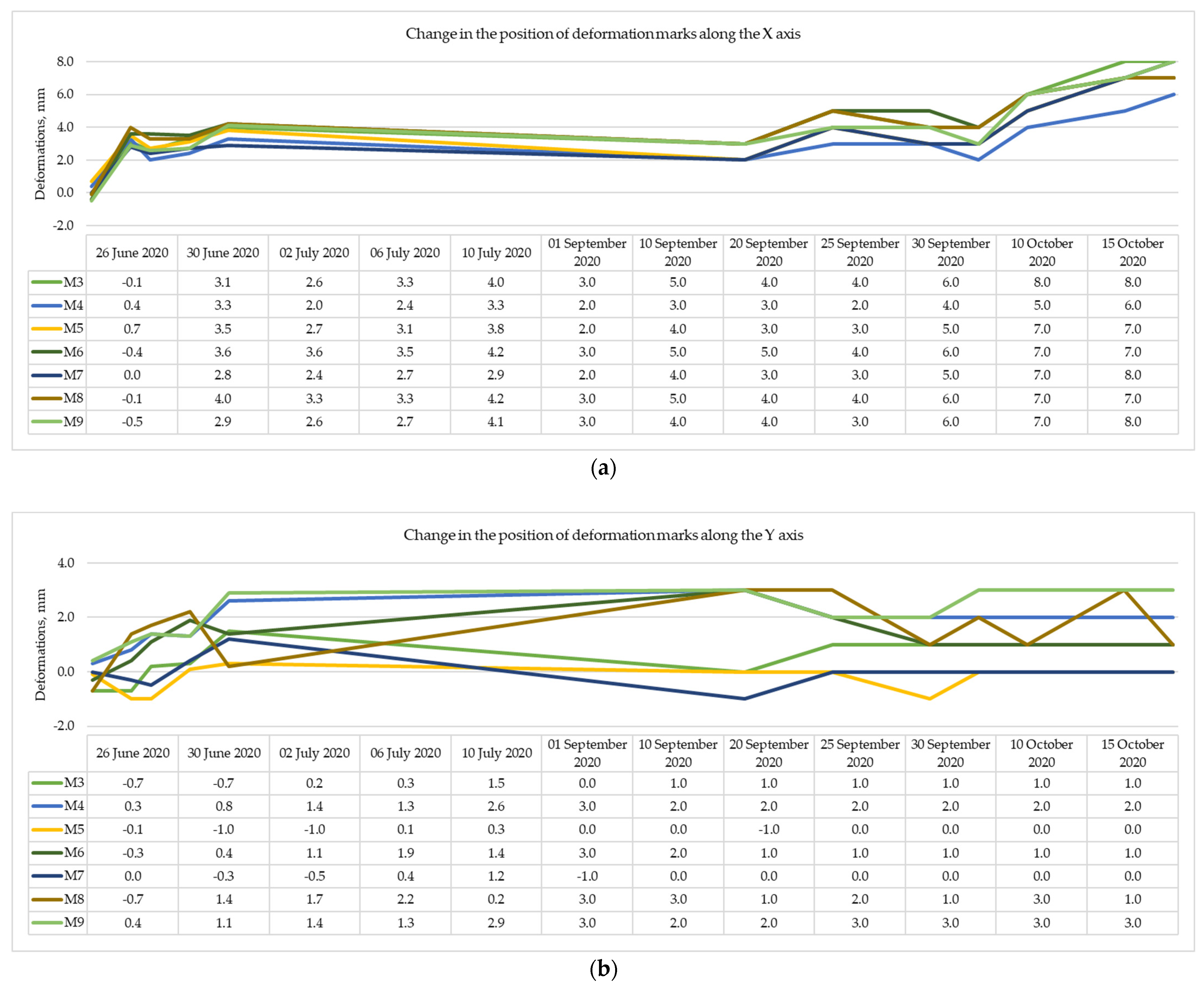 Buildings 12 01817 g011a