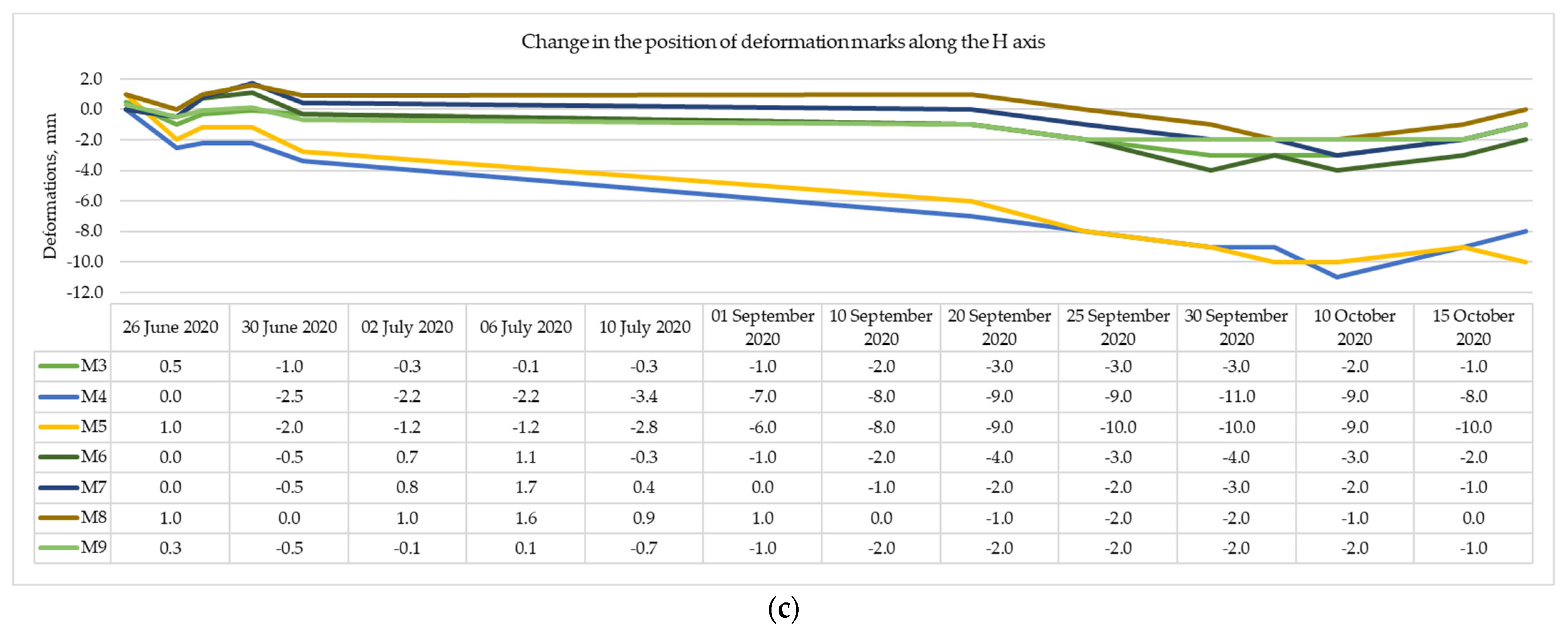 Buildings 12 01817 g011b
