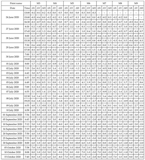 Buildings 12 01817 g0a1