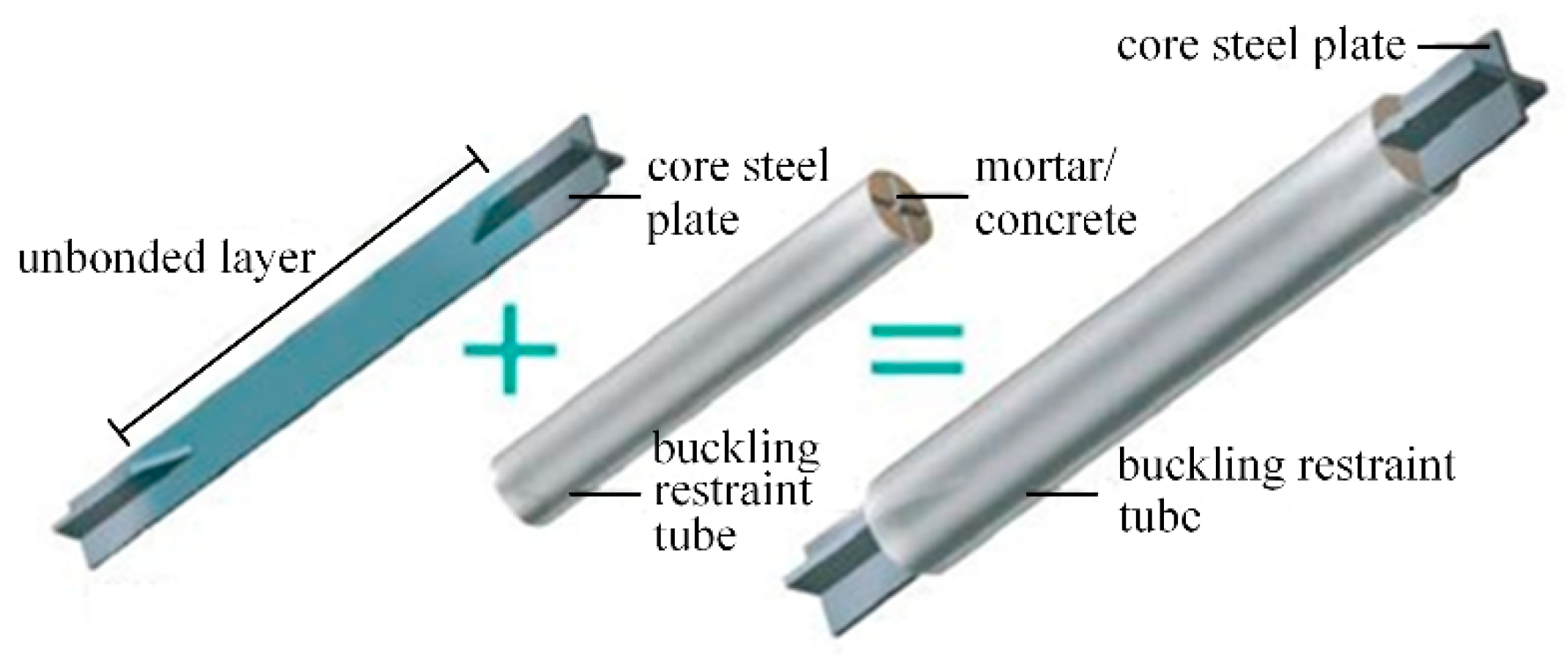 Buildings 12 01818 g001