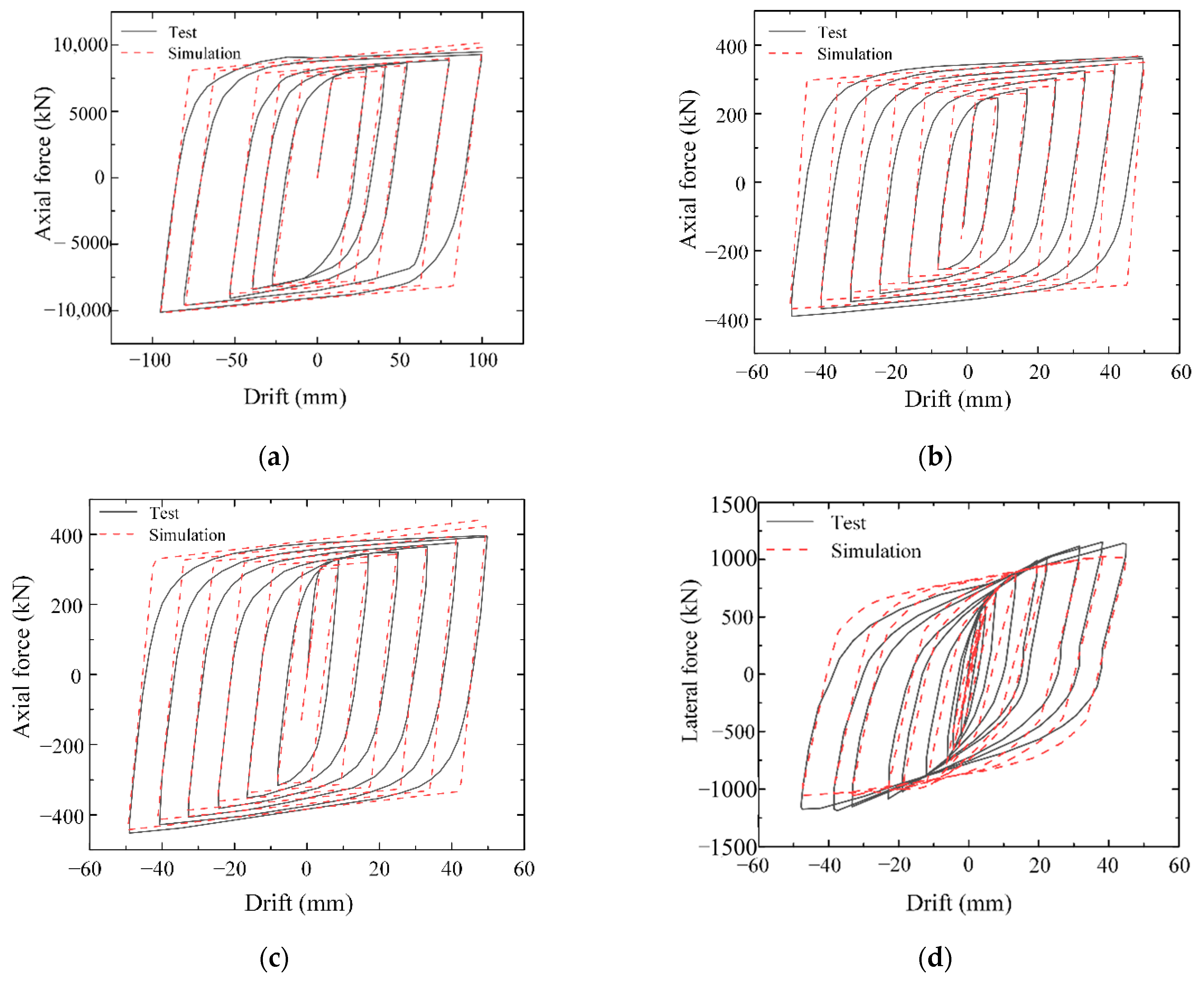 Buildings 12 01818 g007a
