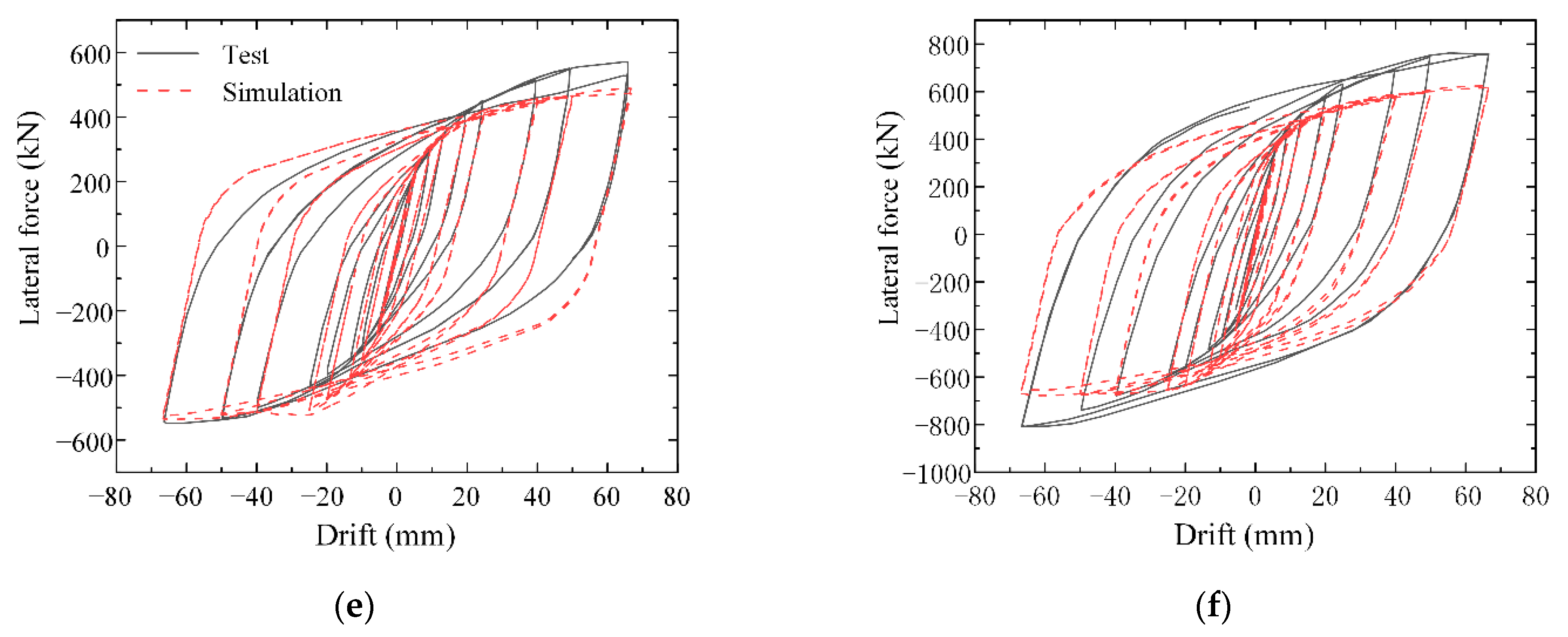 Buildings 12 01818 g007b
